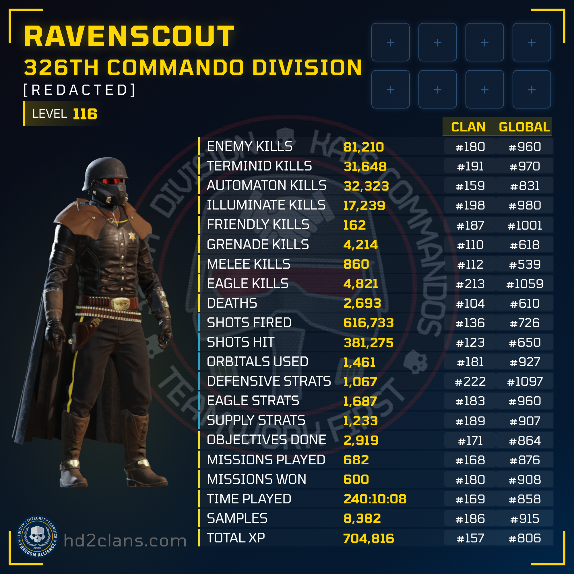 Player Card