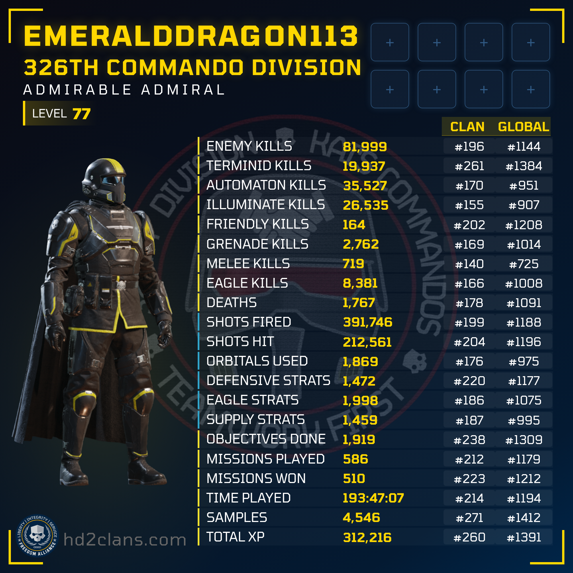 Player Card