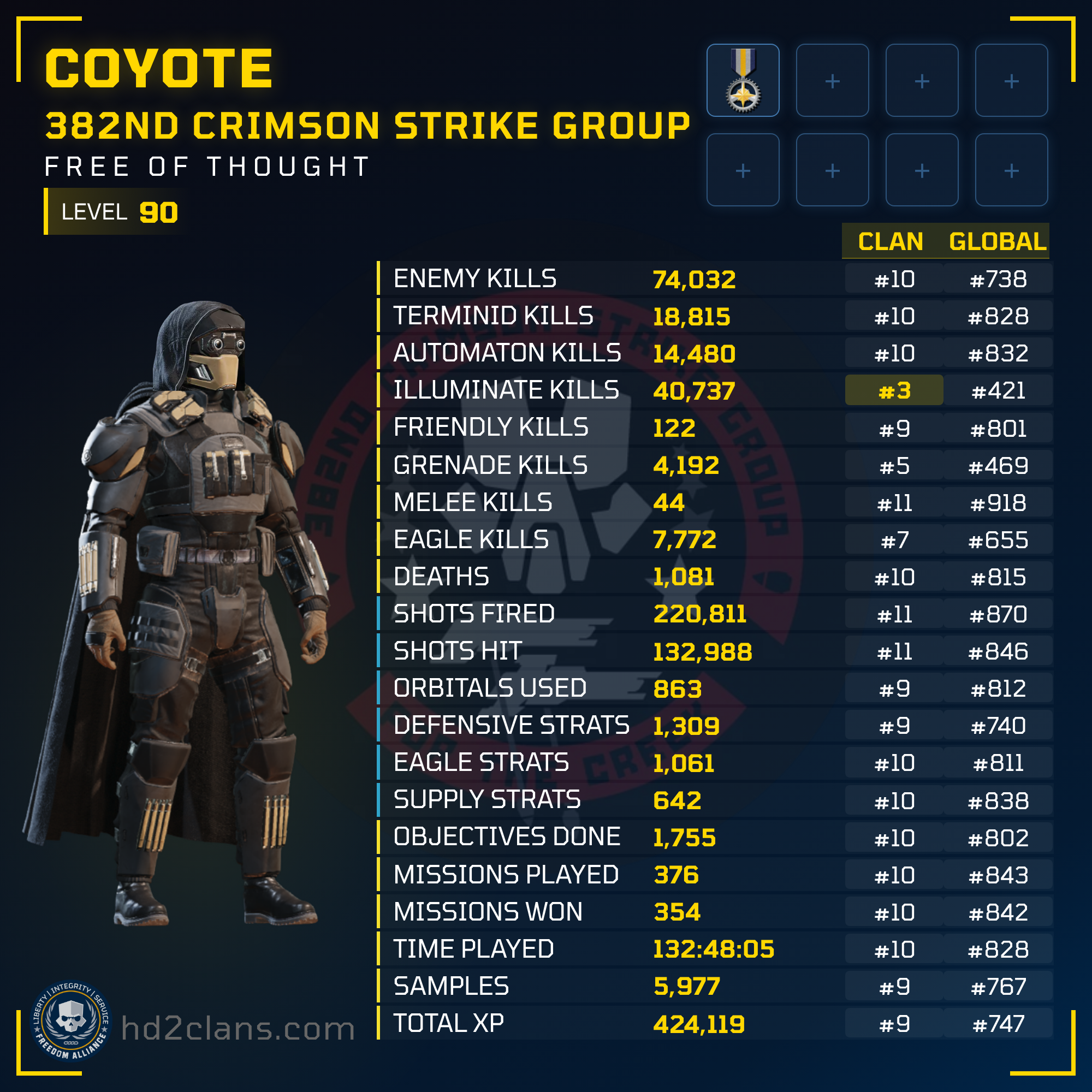 Player Card