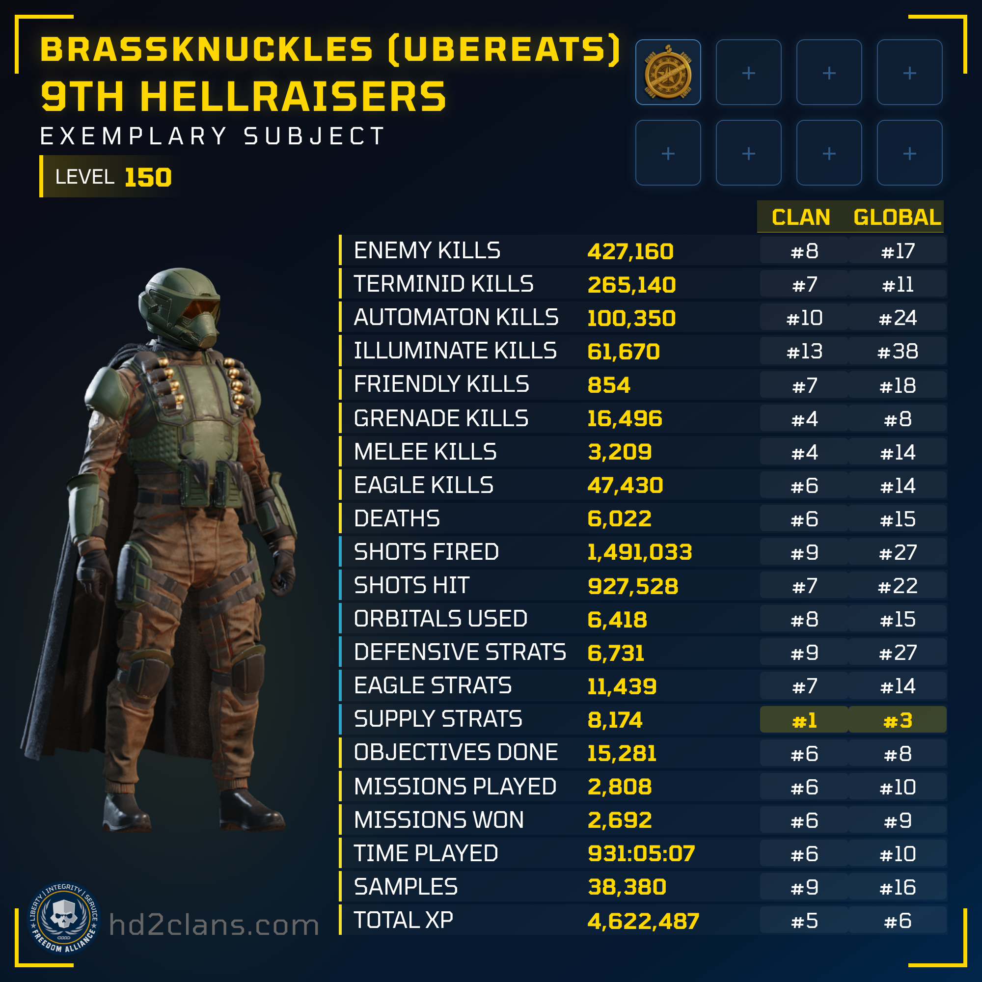 Player Card