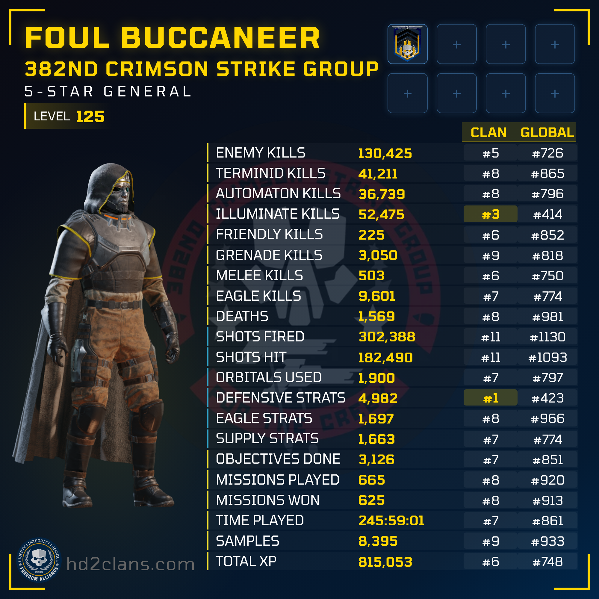 Player Card