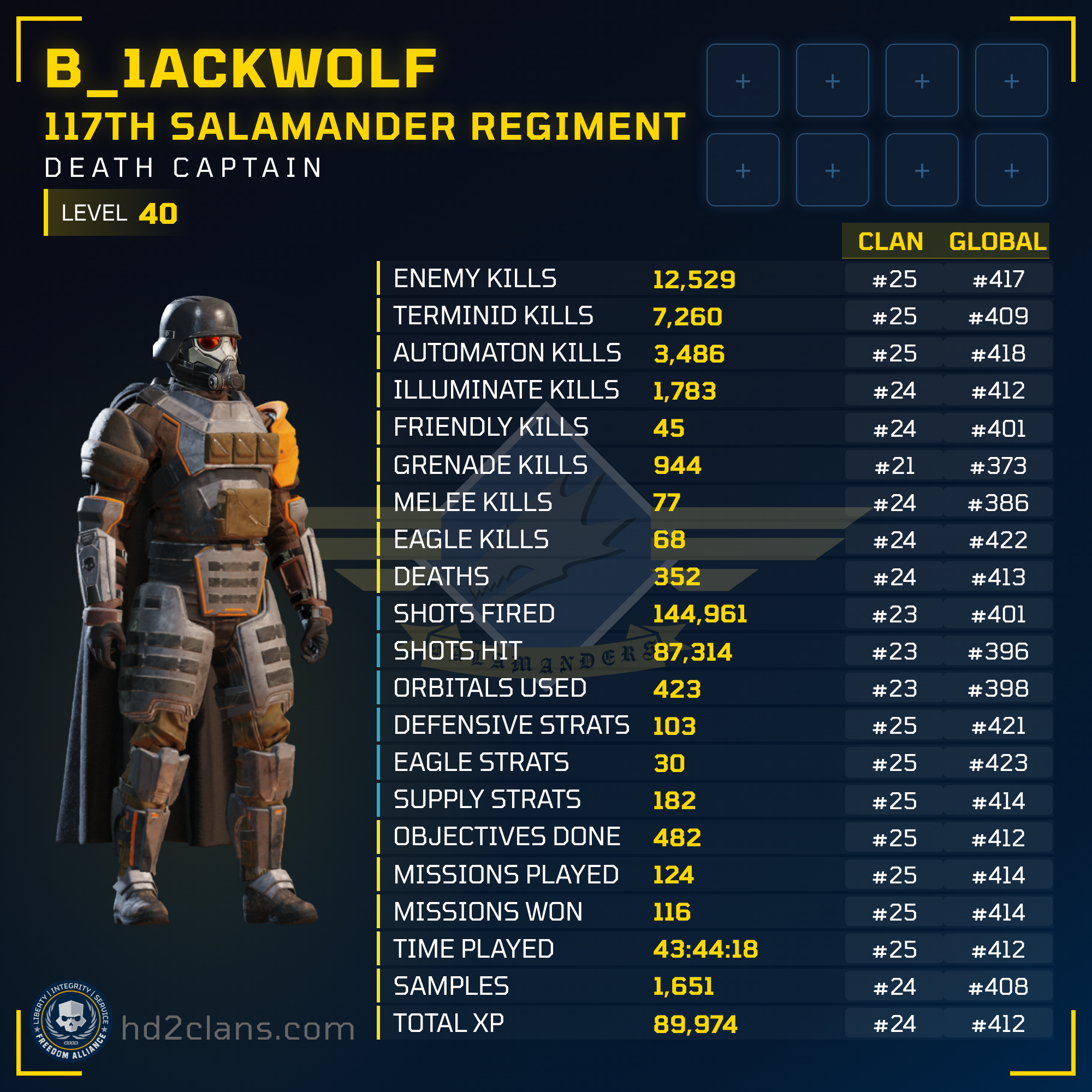 Player Card