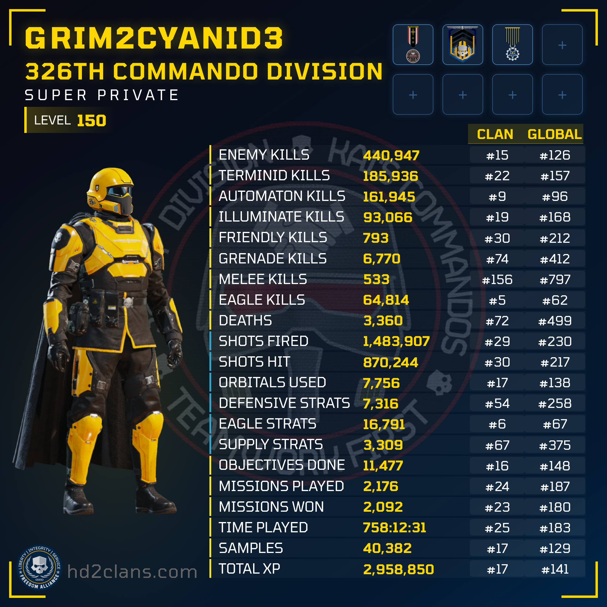 Player Card