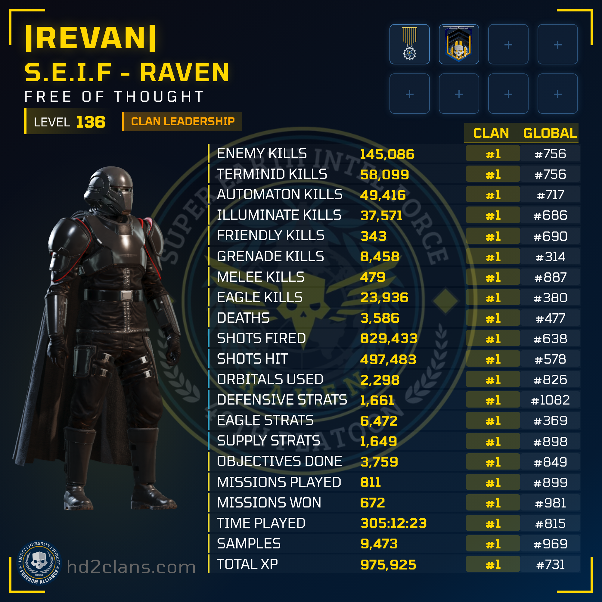 Player Card