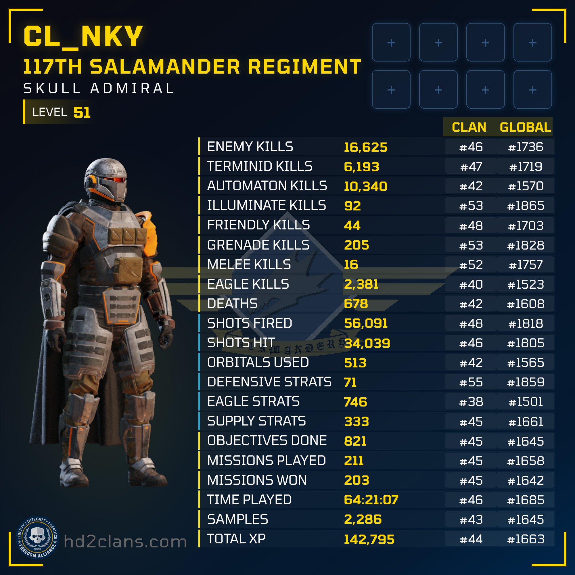 Player Card
