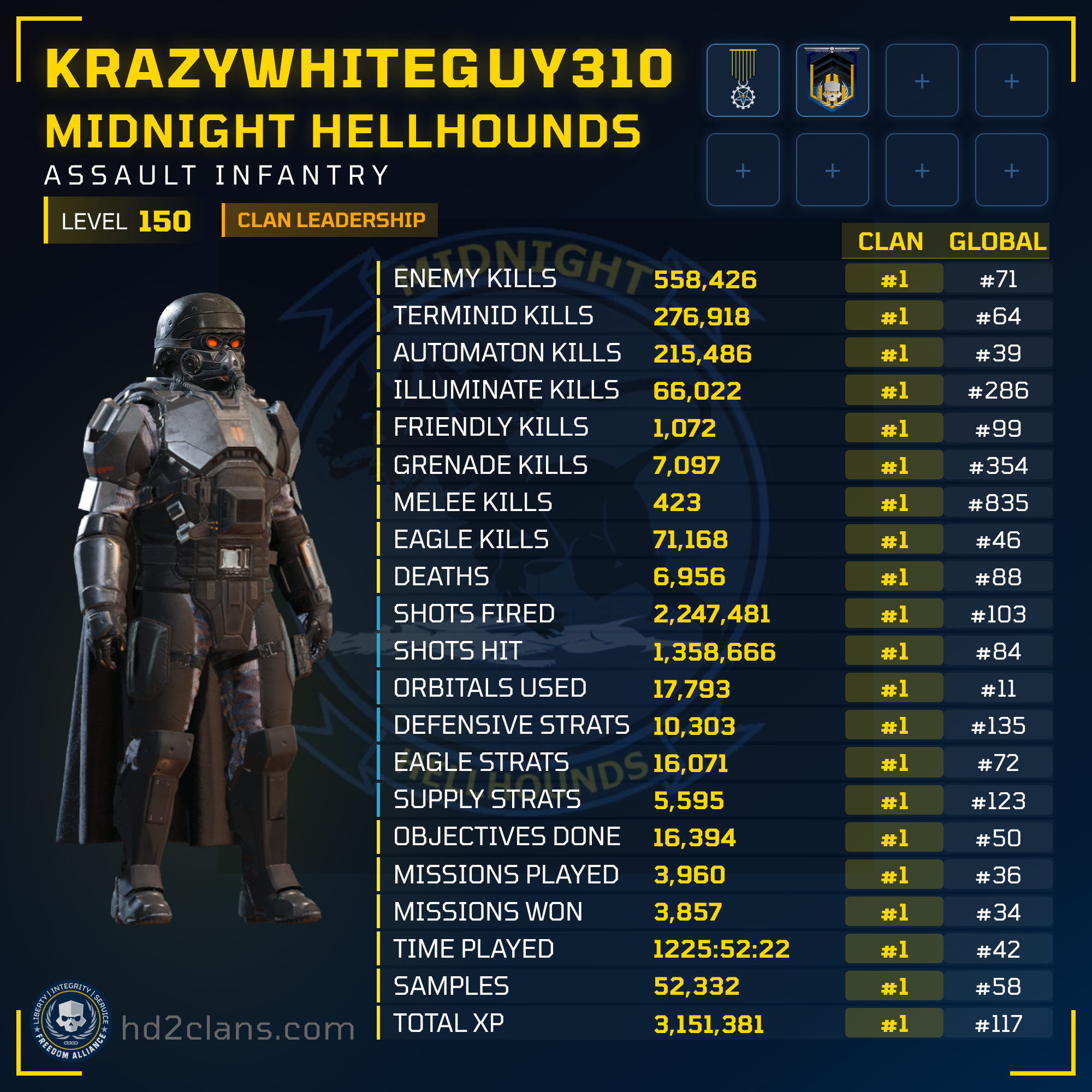 Player Card