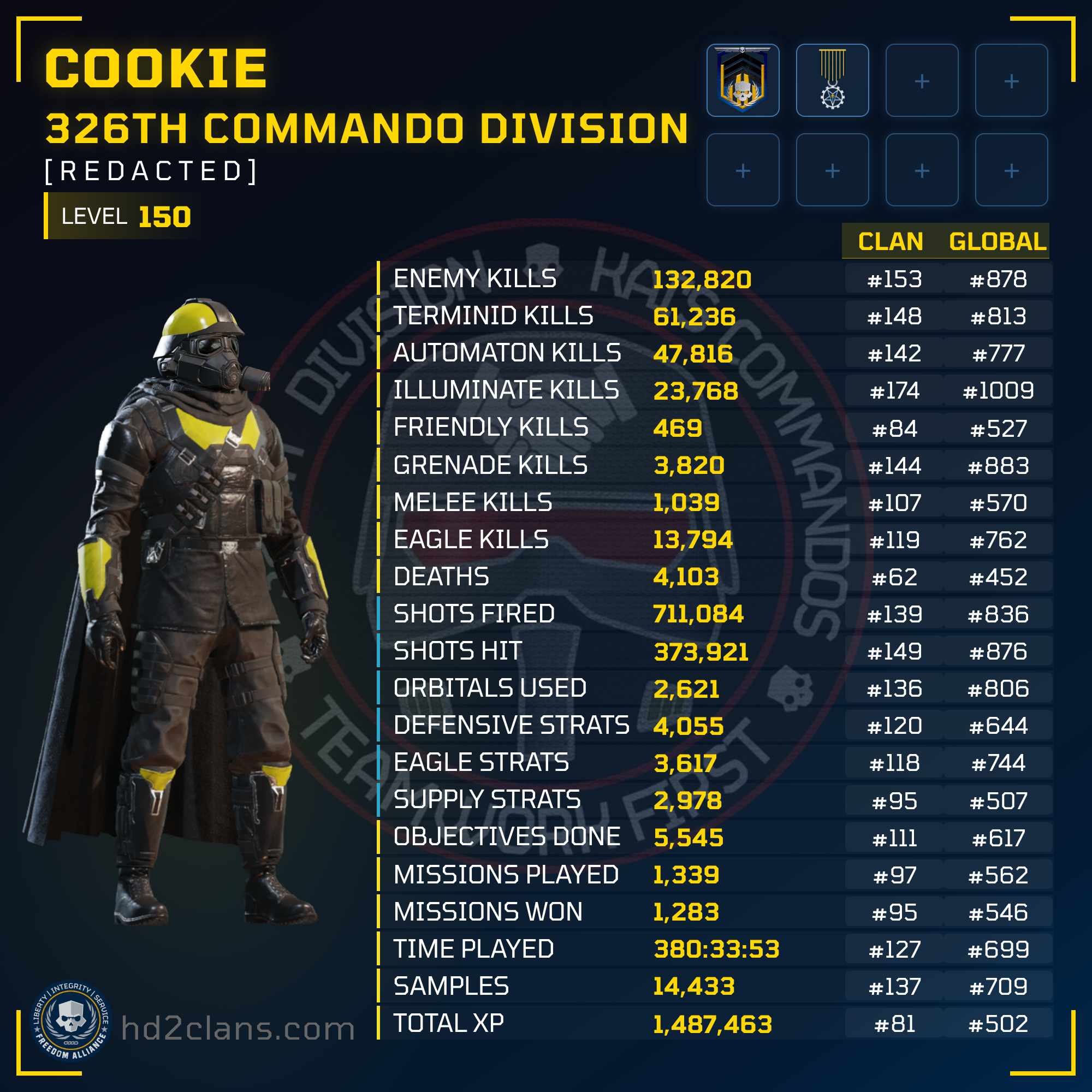 Player Card