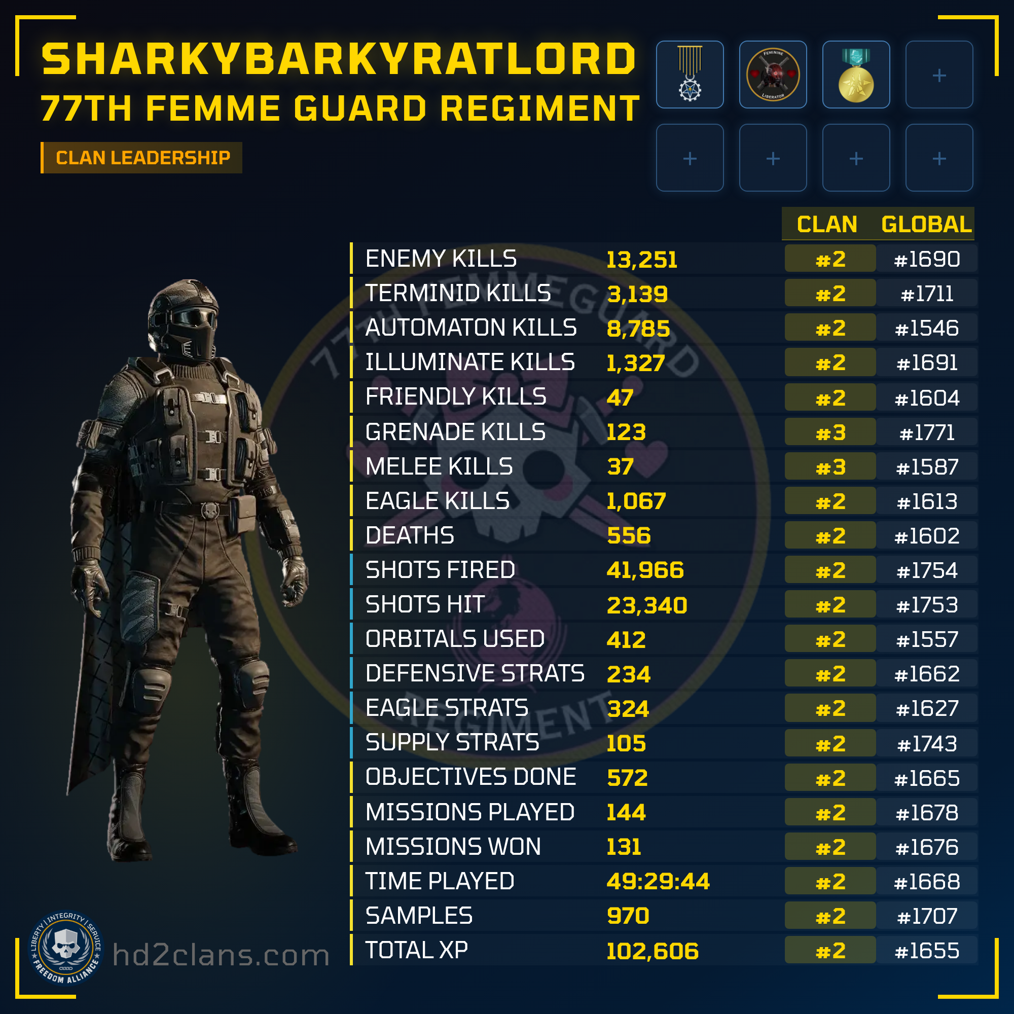 Player Card