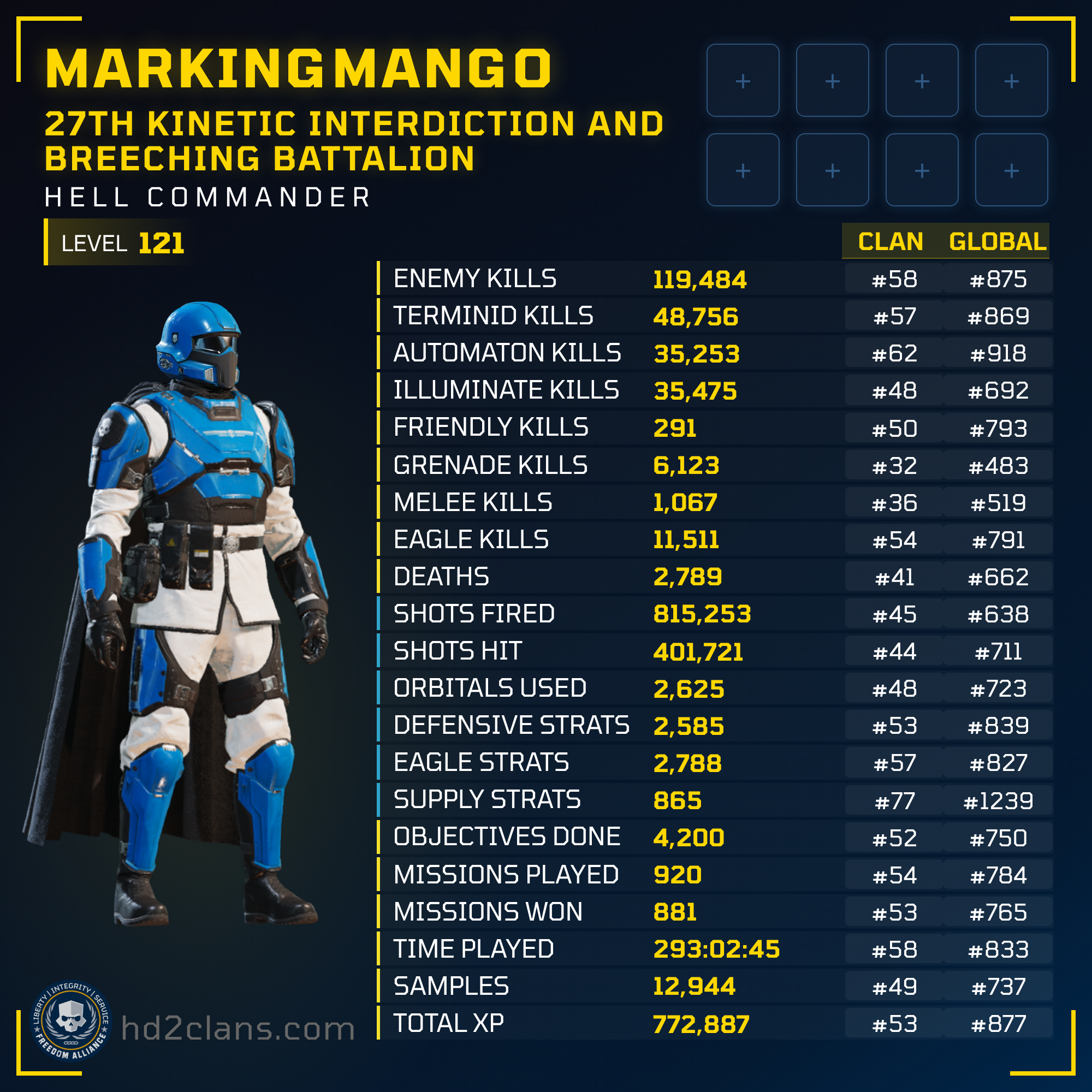 Player Card