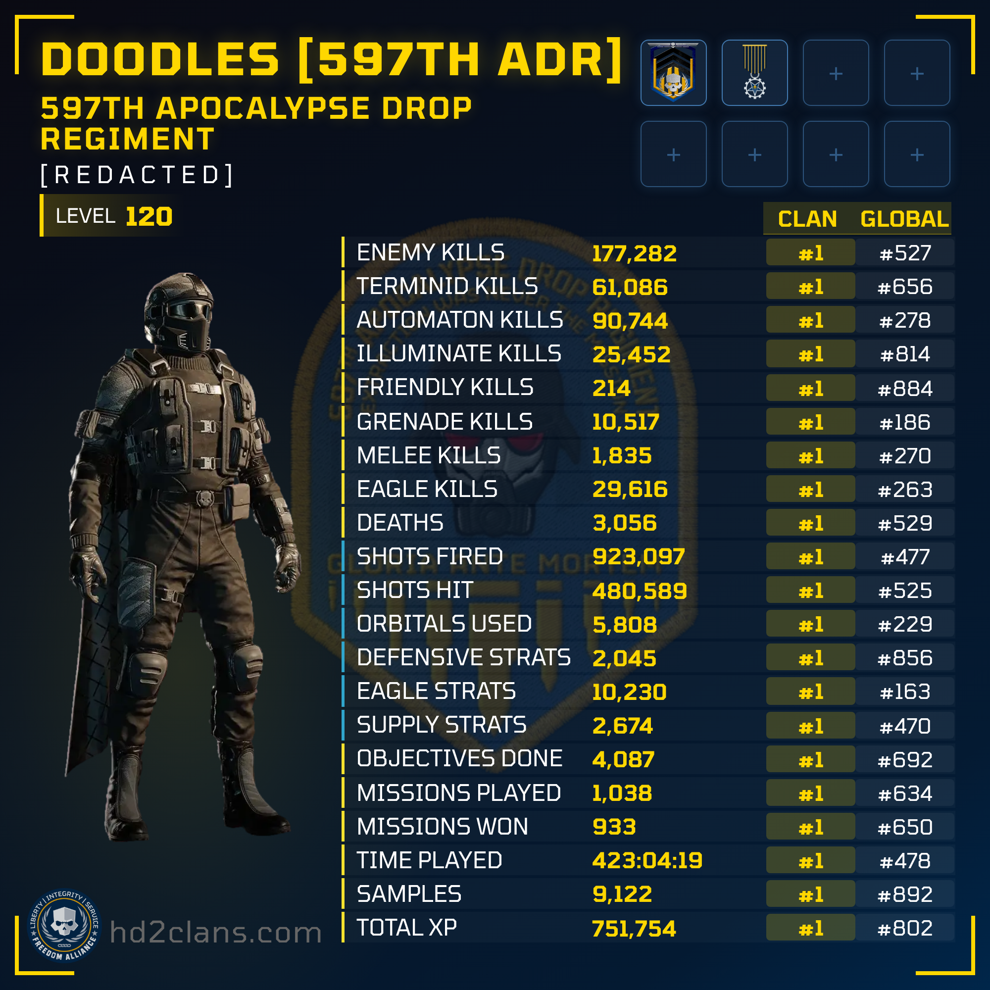 Player Card