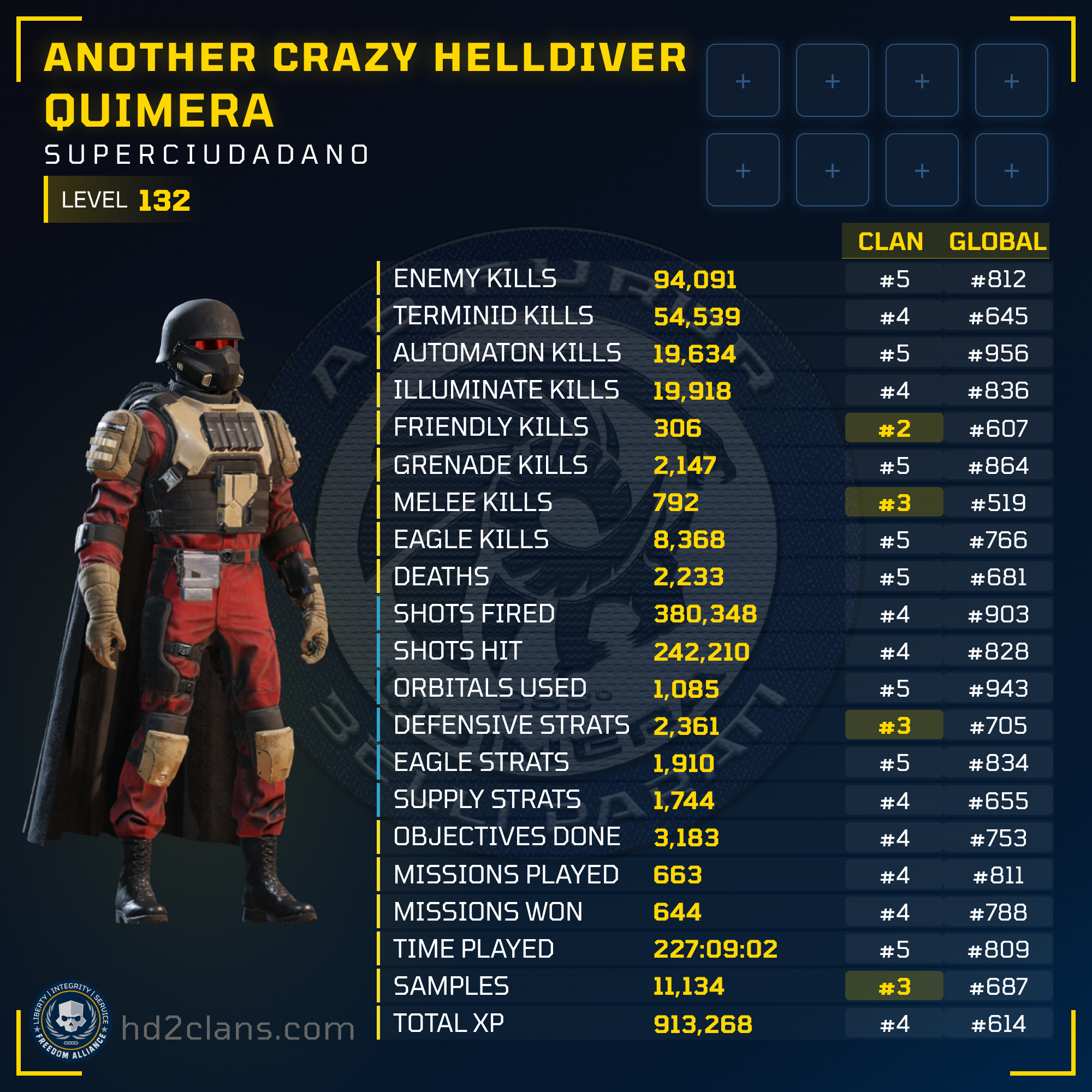 Player Card