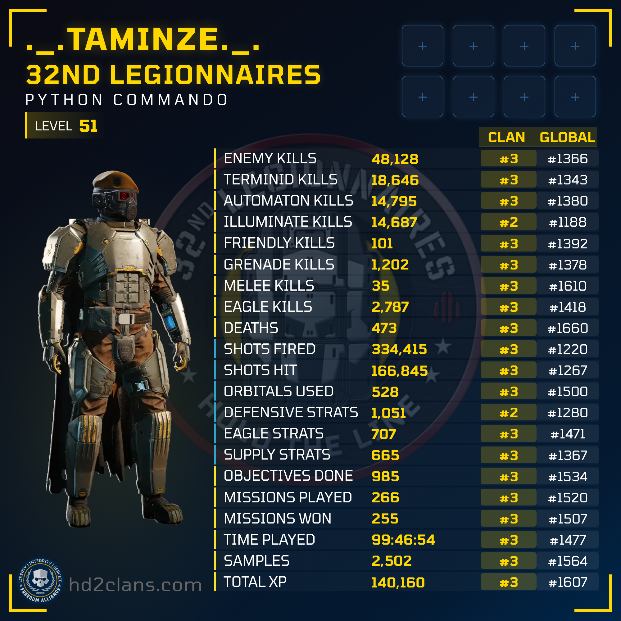 Player Card