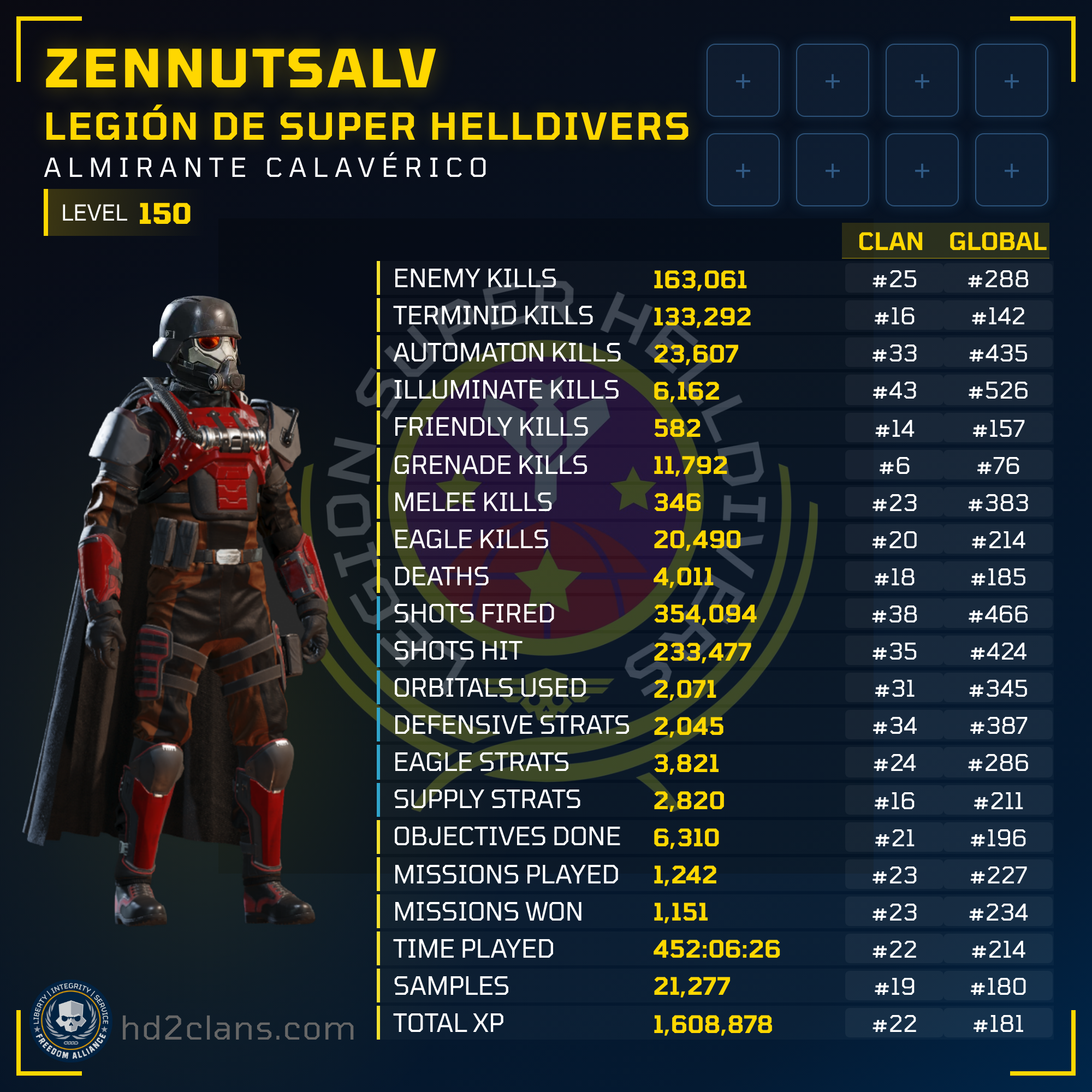 Player Card
