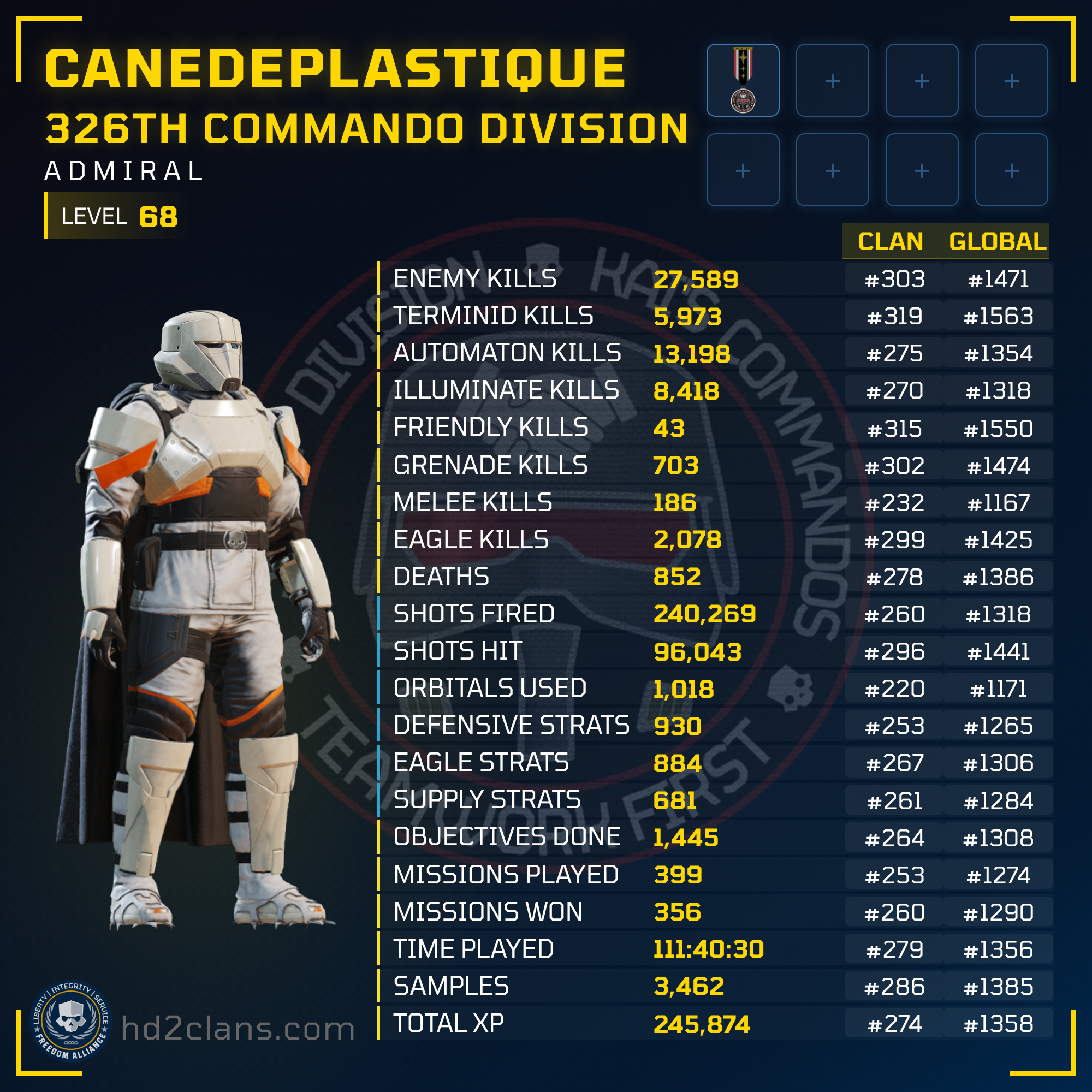 Player Card