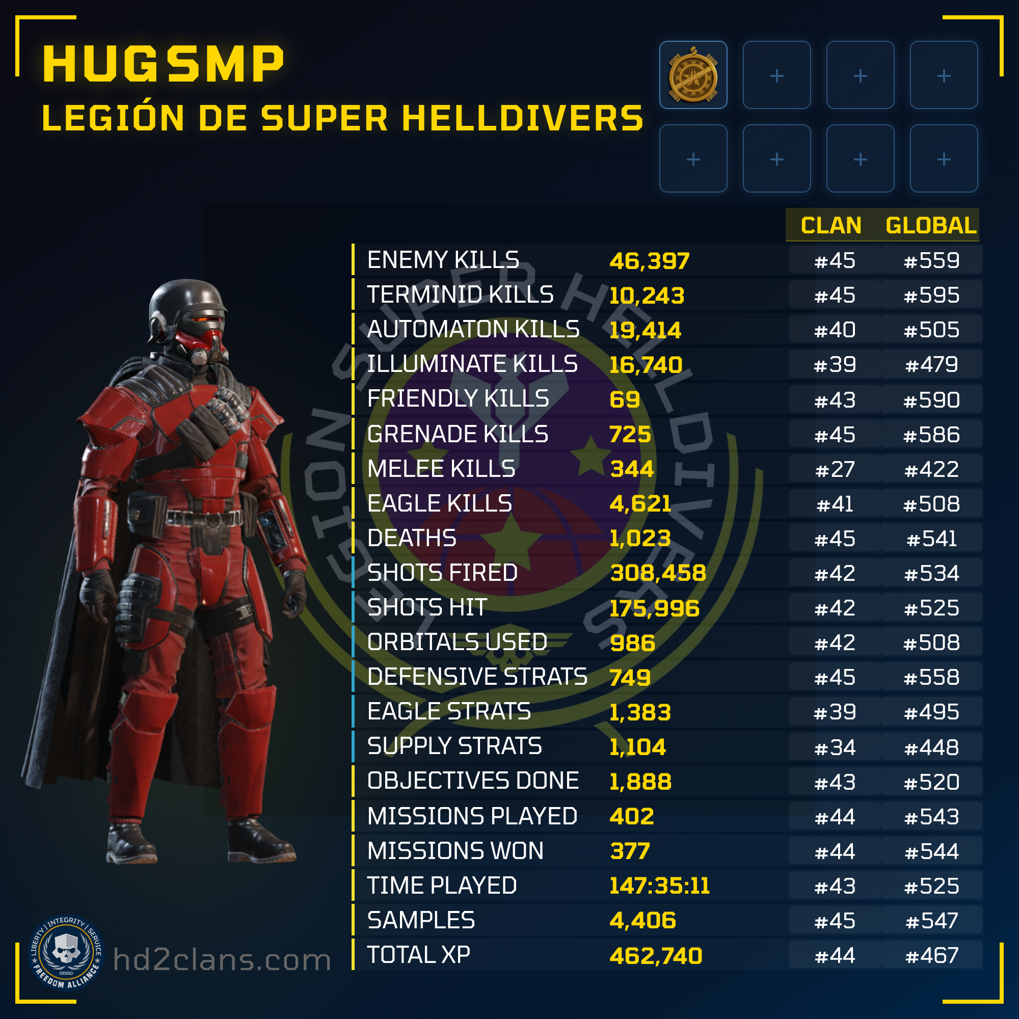 Player Card