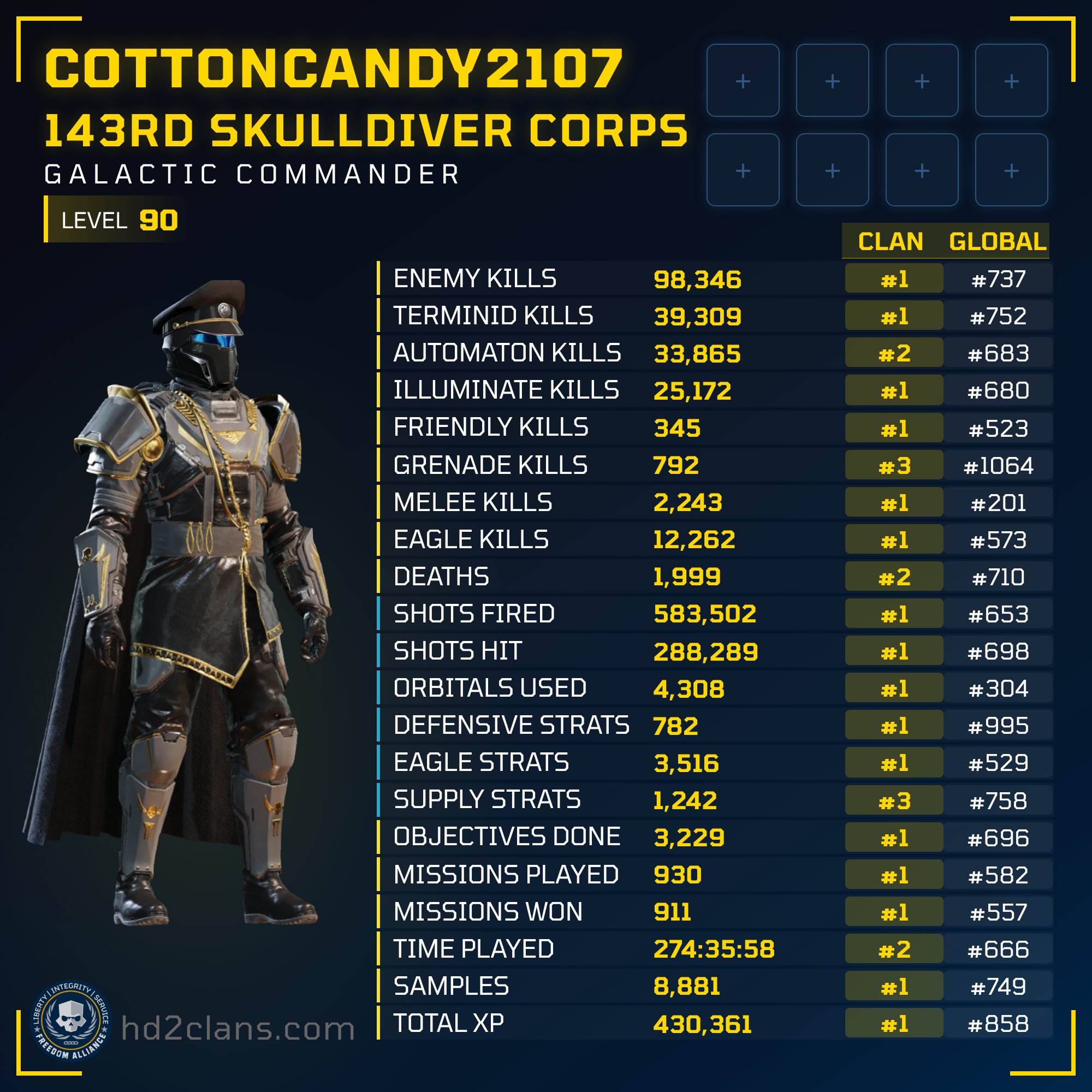 Player Card
