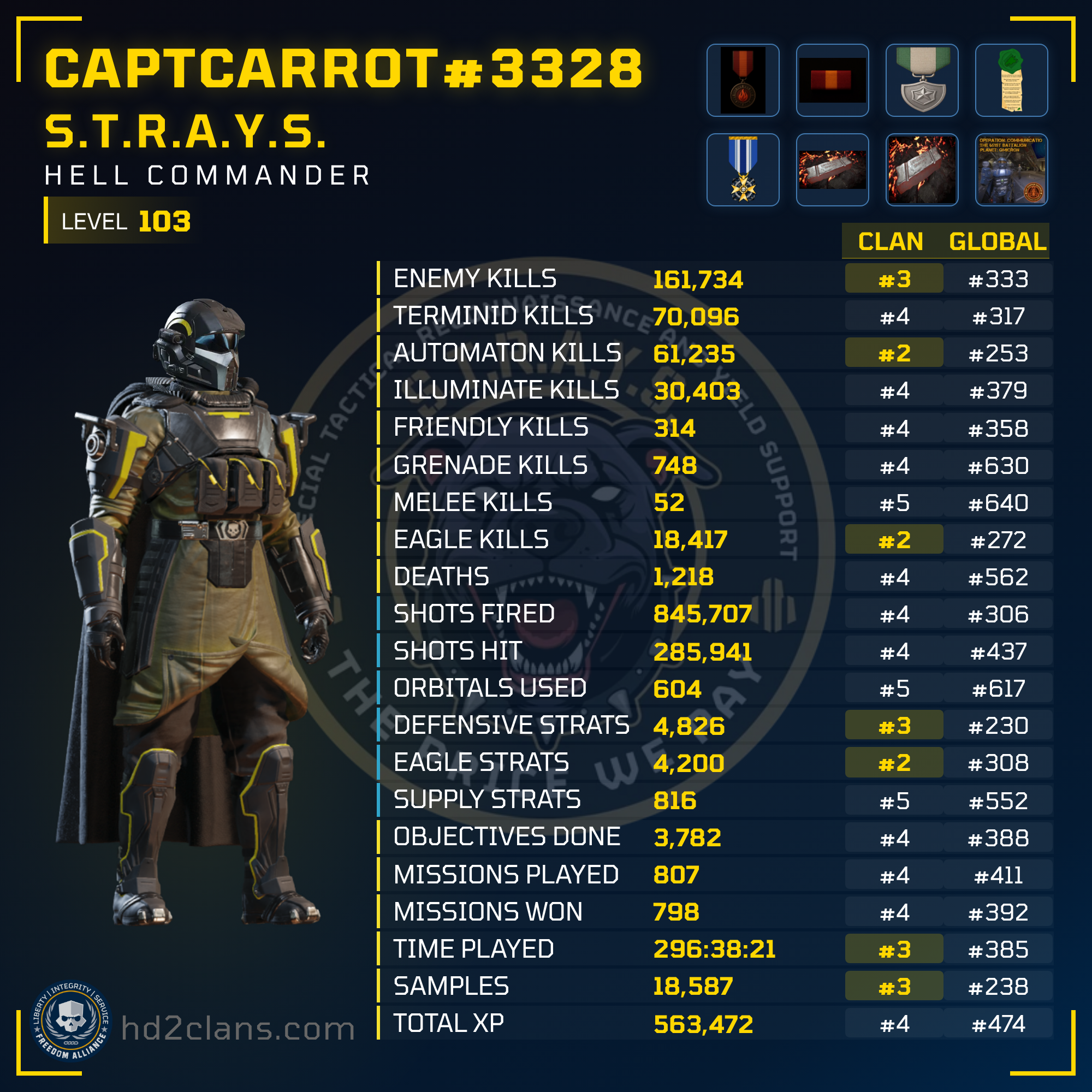 Player Card
