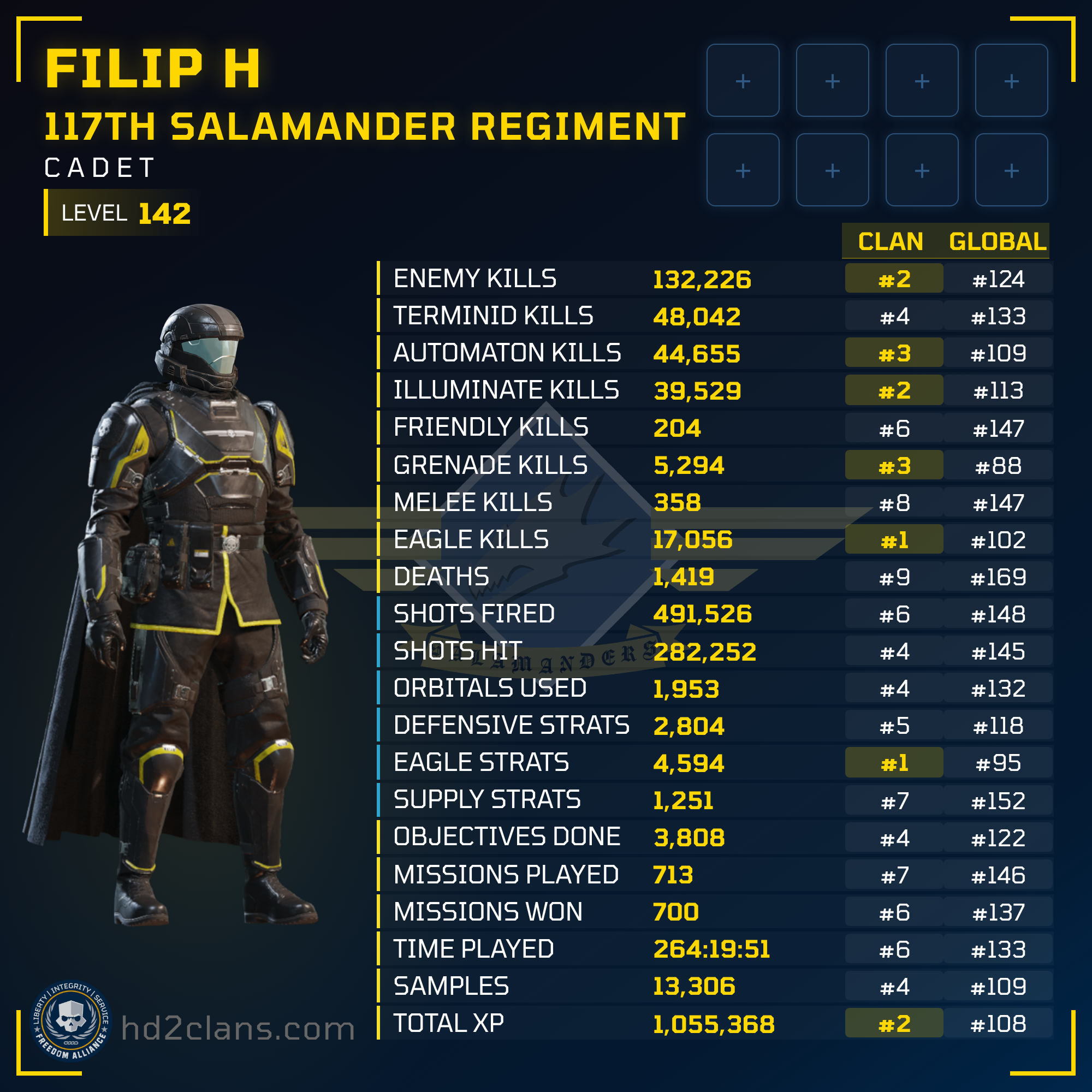 Player Card