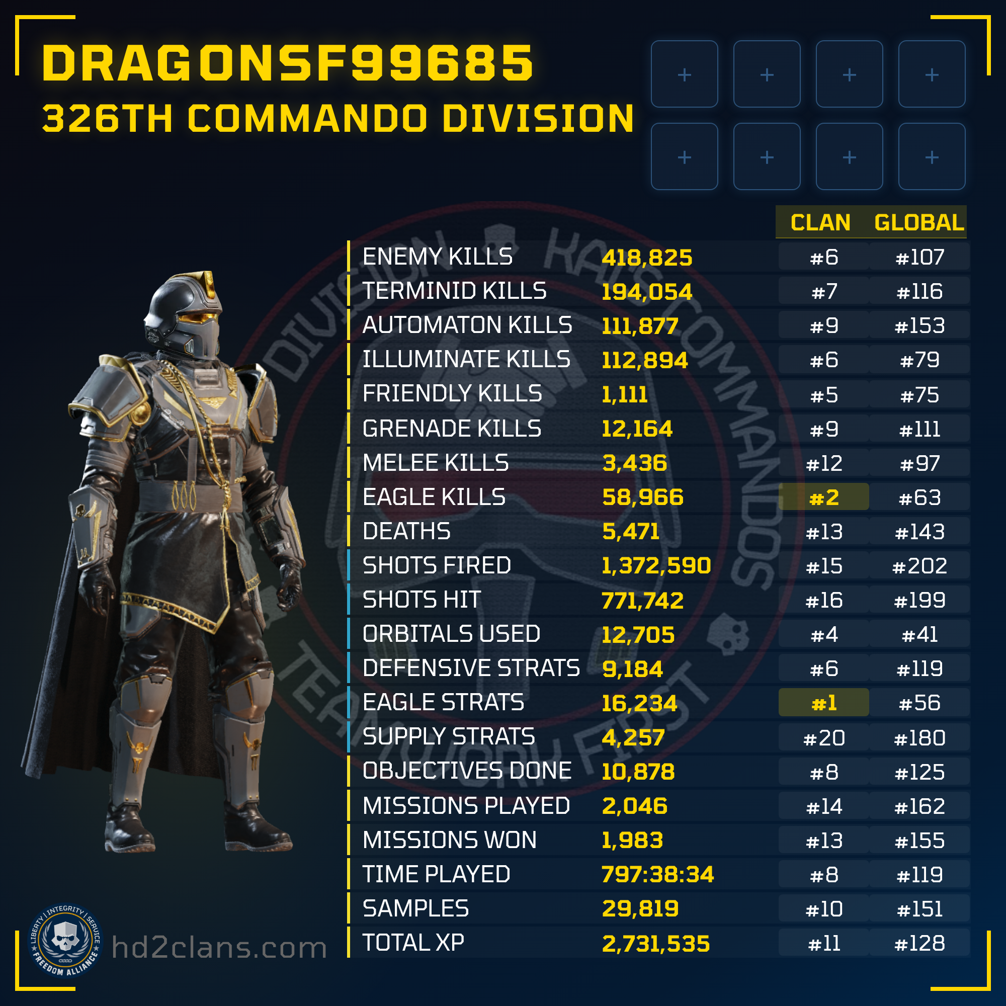 Player Card