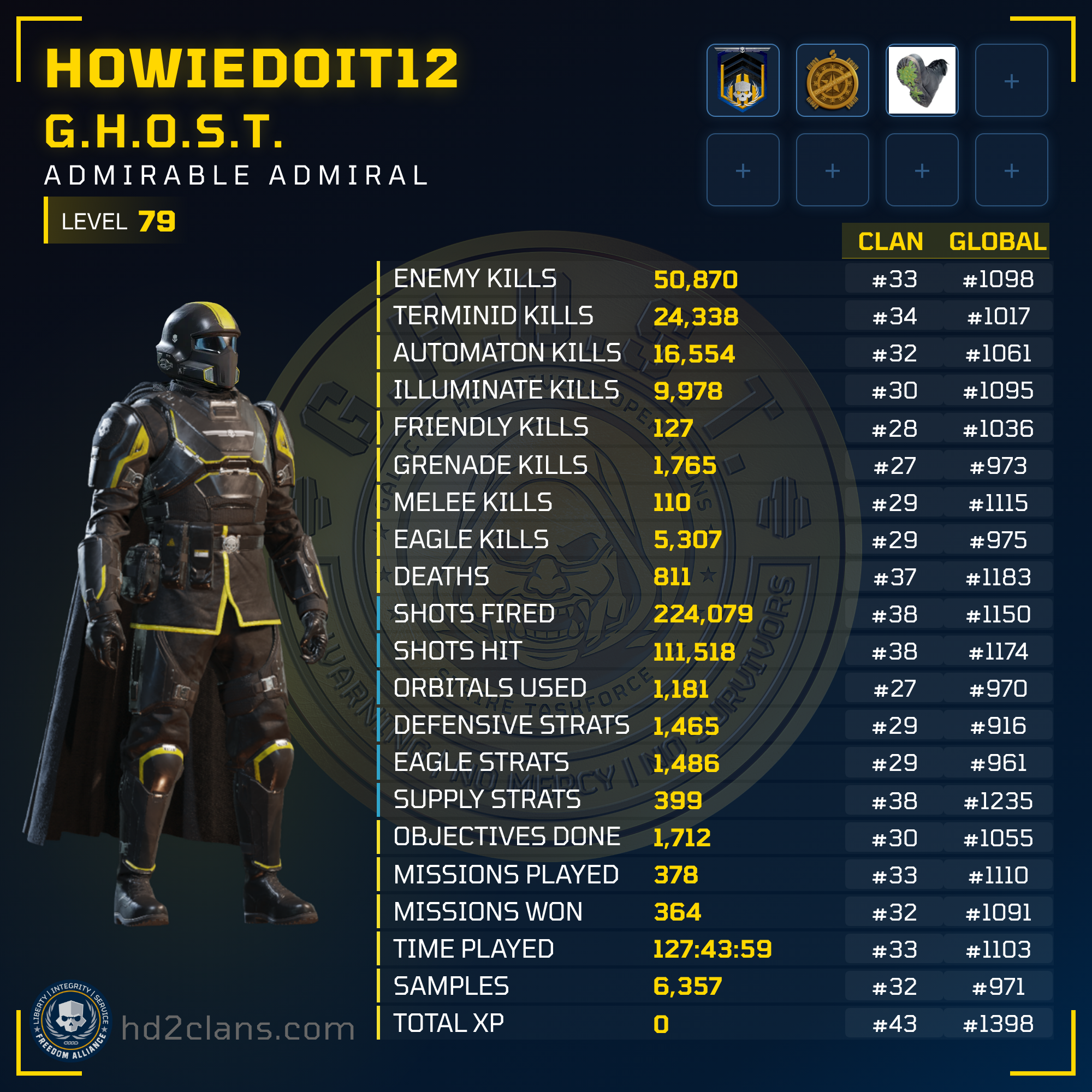 Player Card