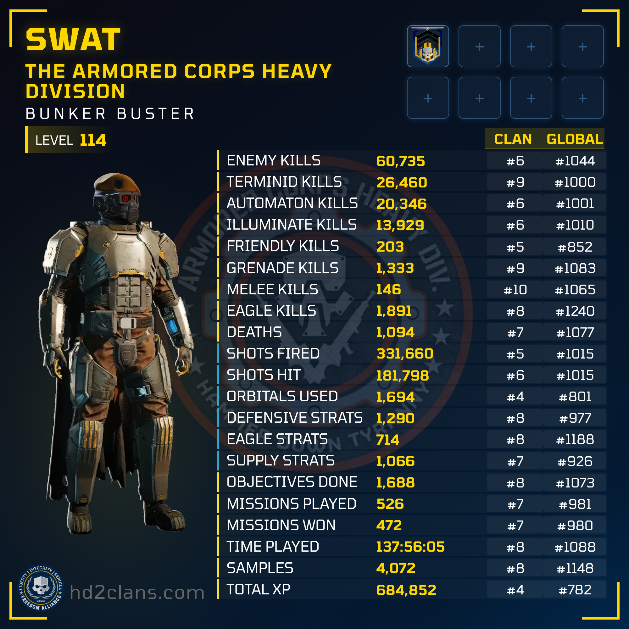 Player Card