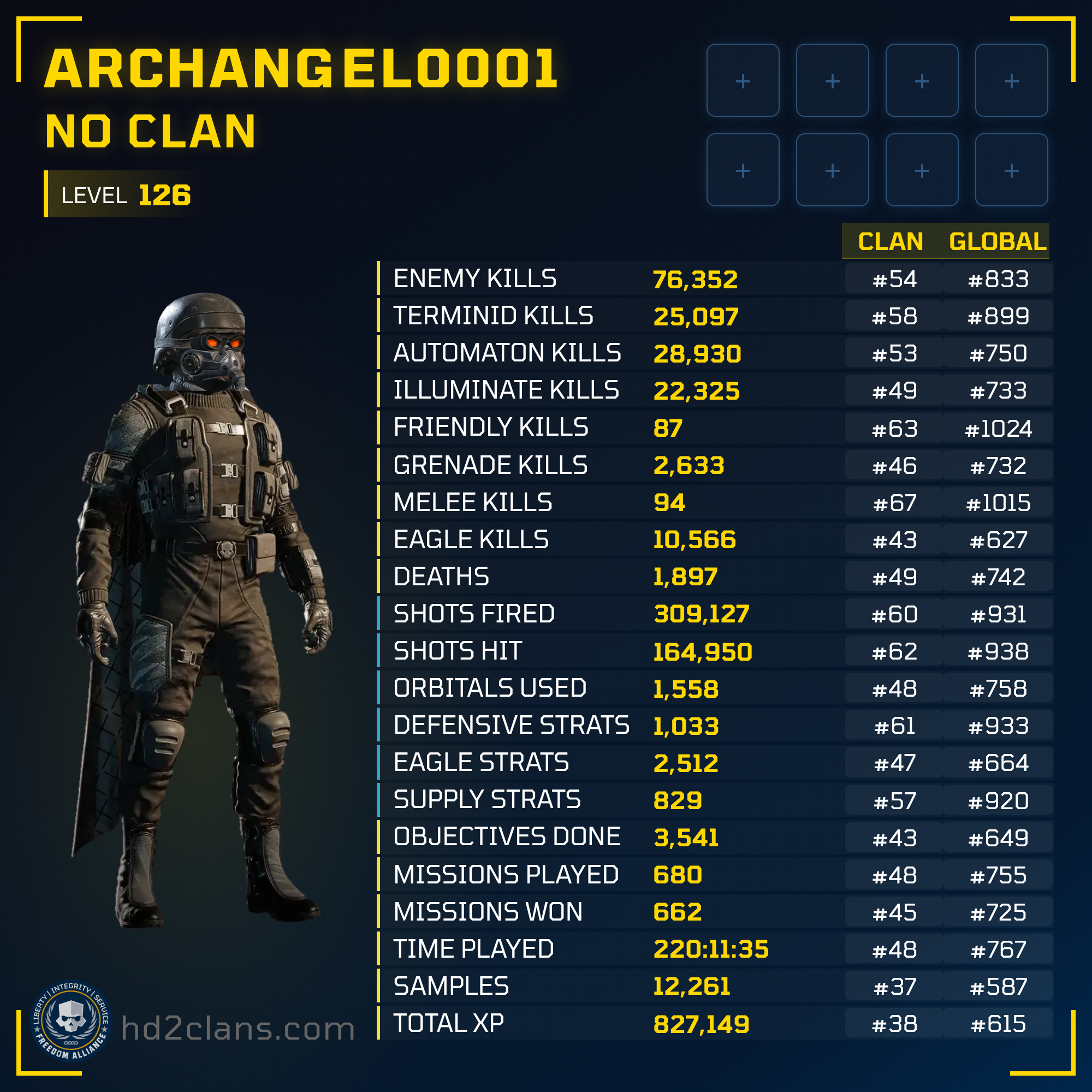 Player Card