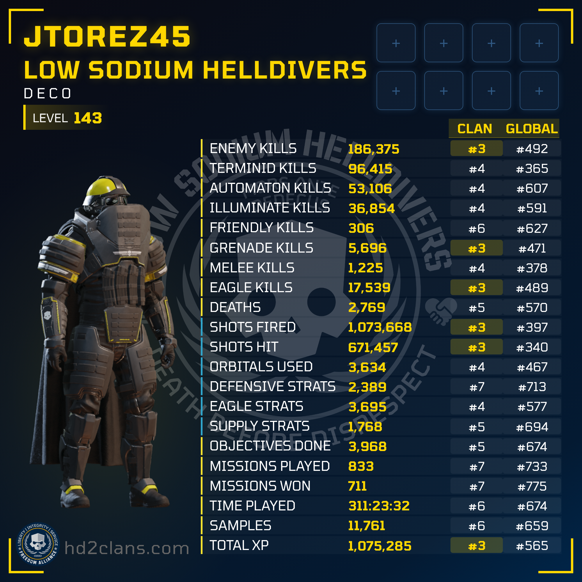 Player Card