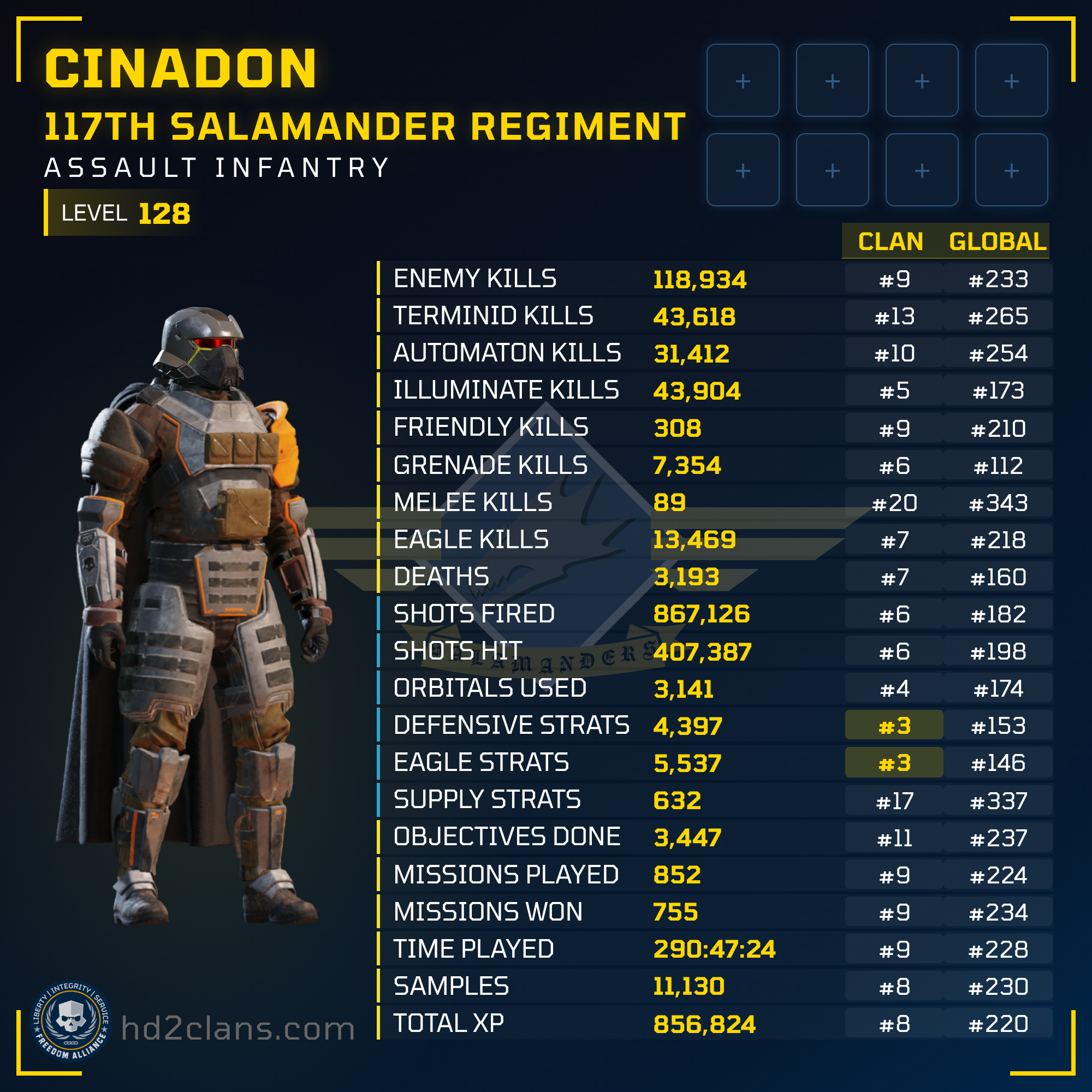 Player Card