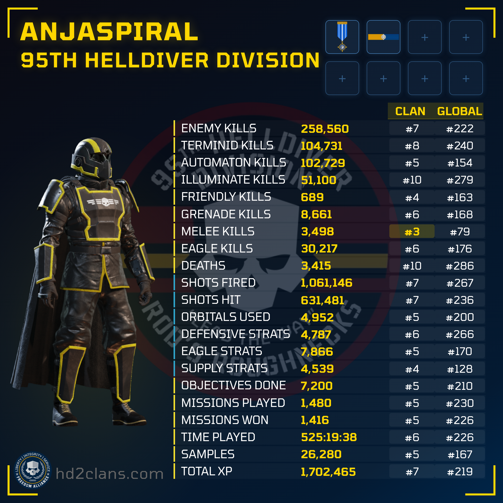 Player Card