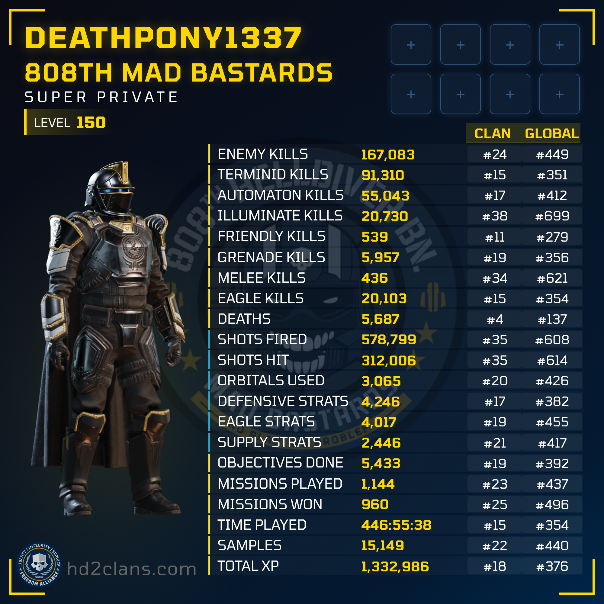 Player Card