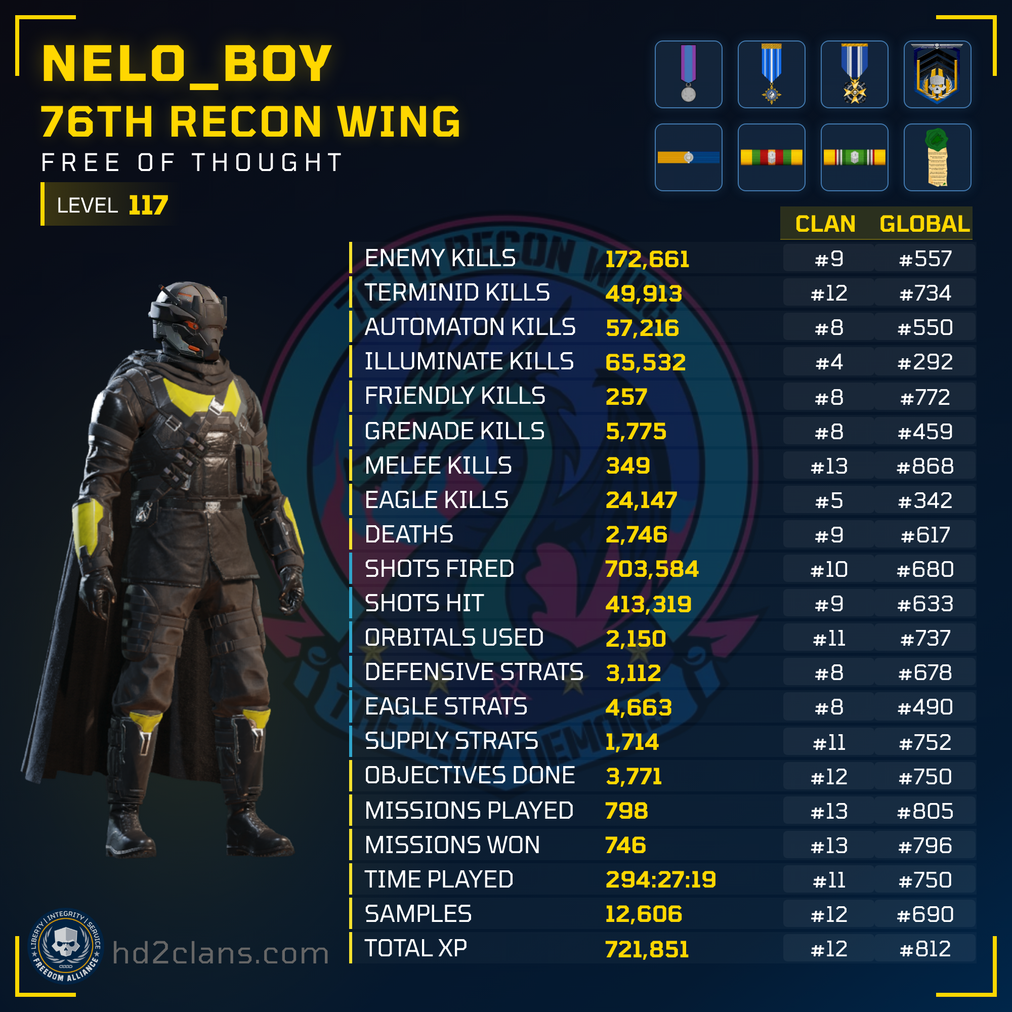 Player Card