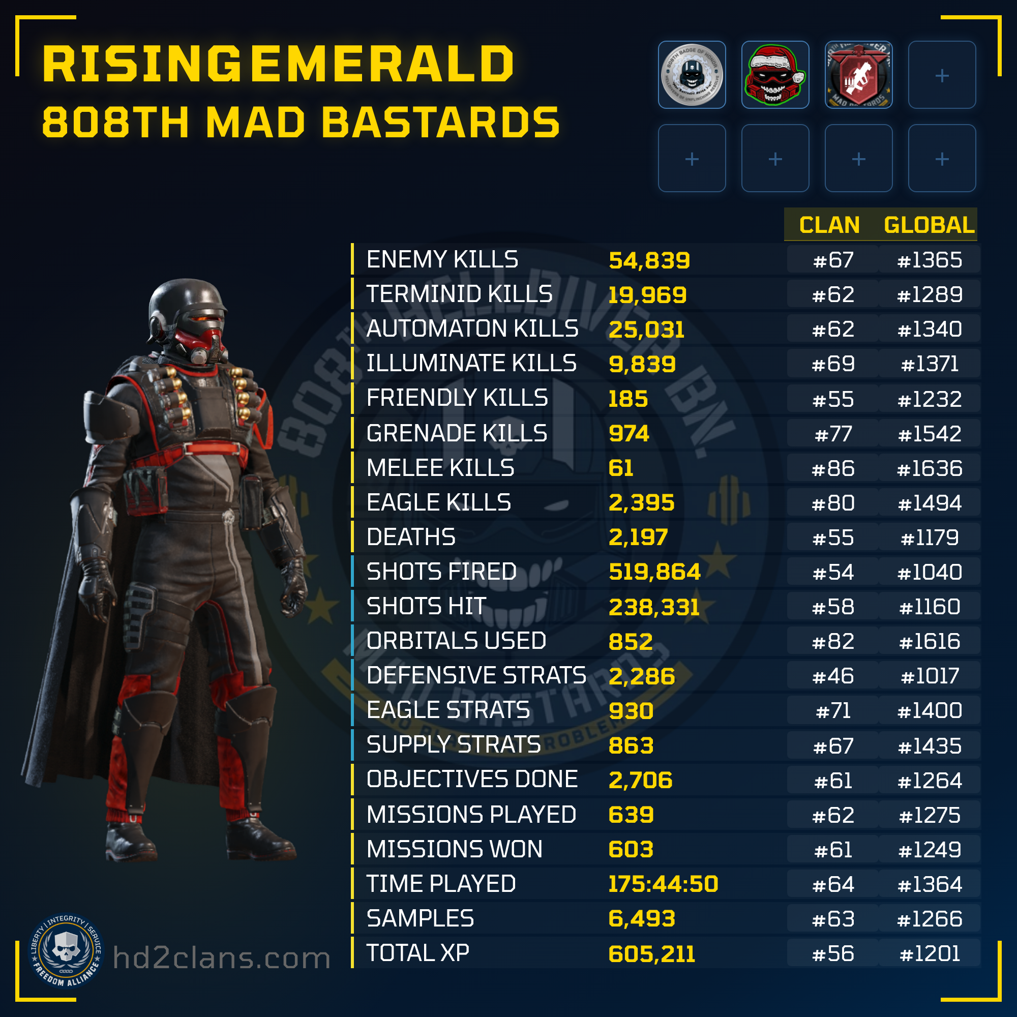 Player Card