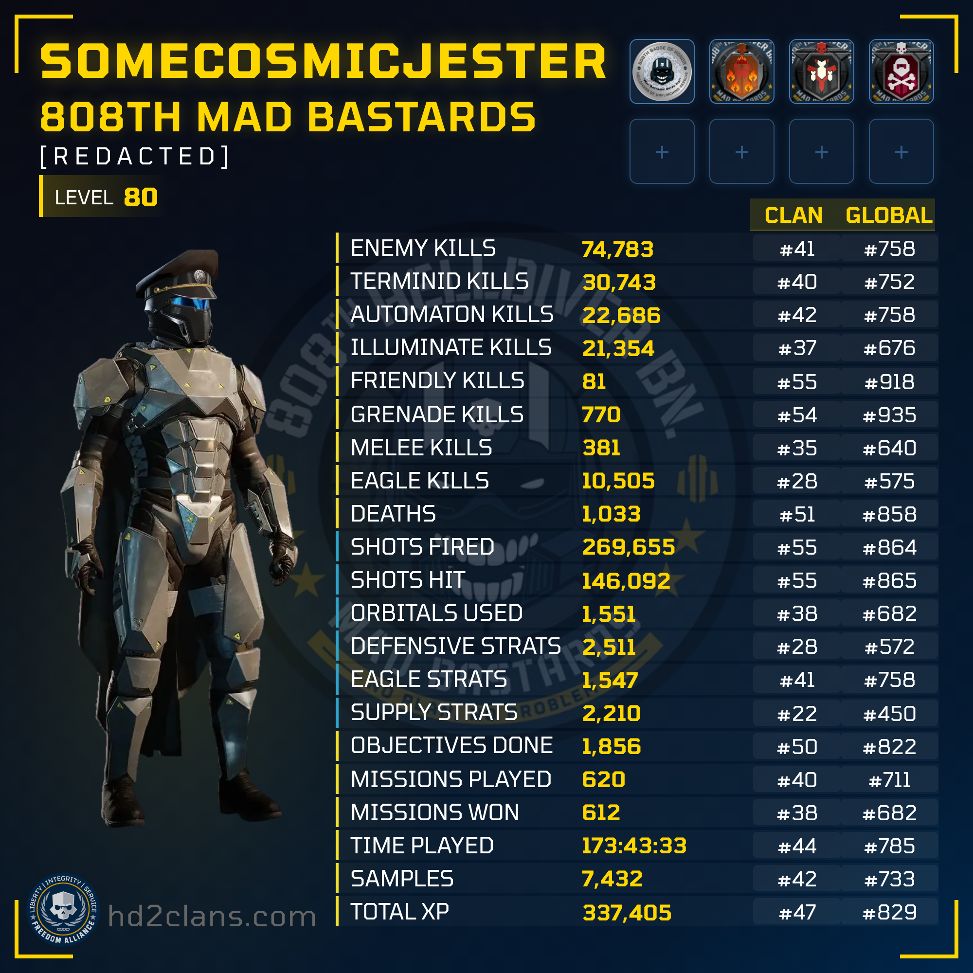 Player Card