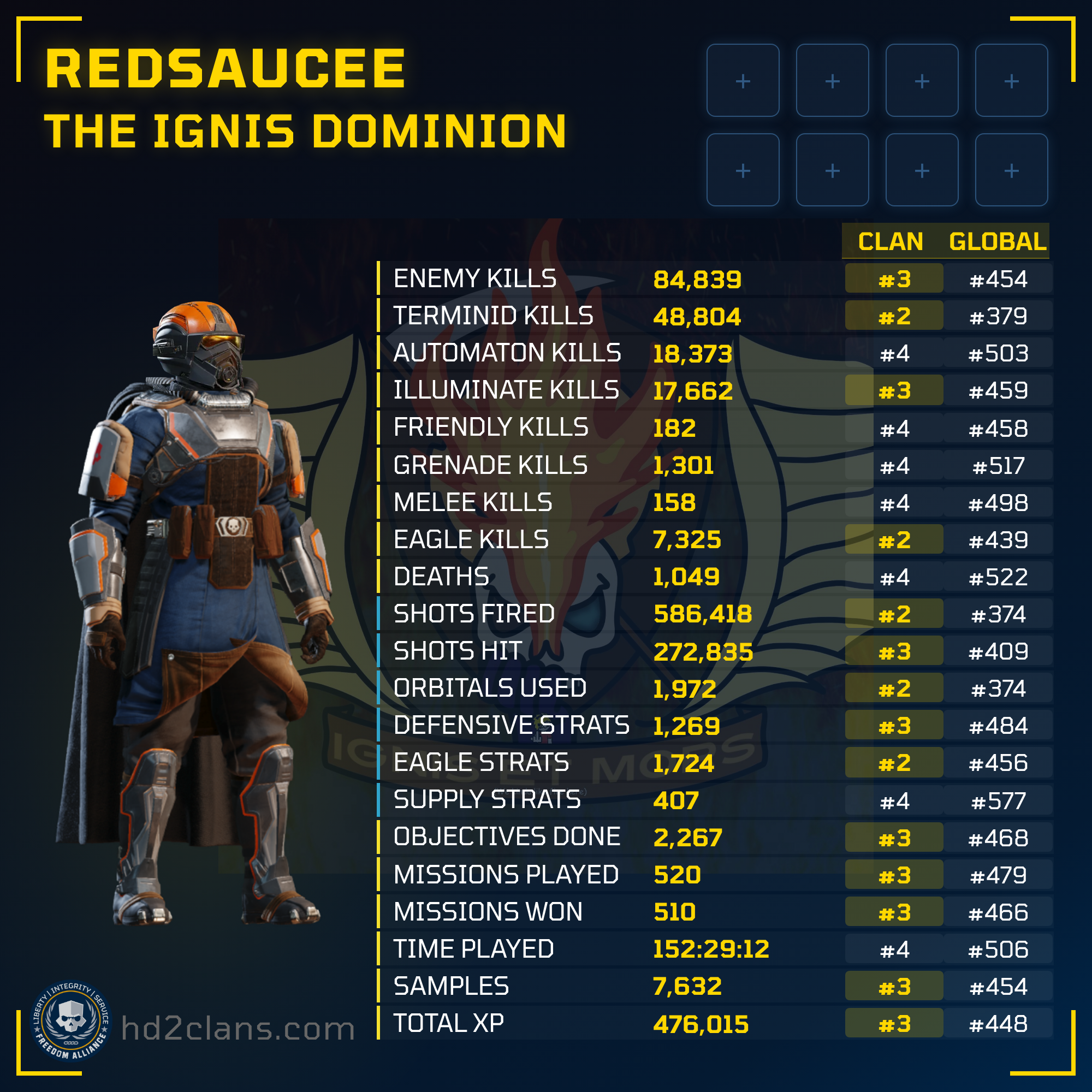 Player Card