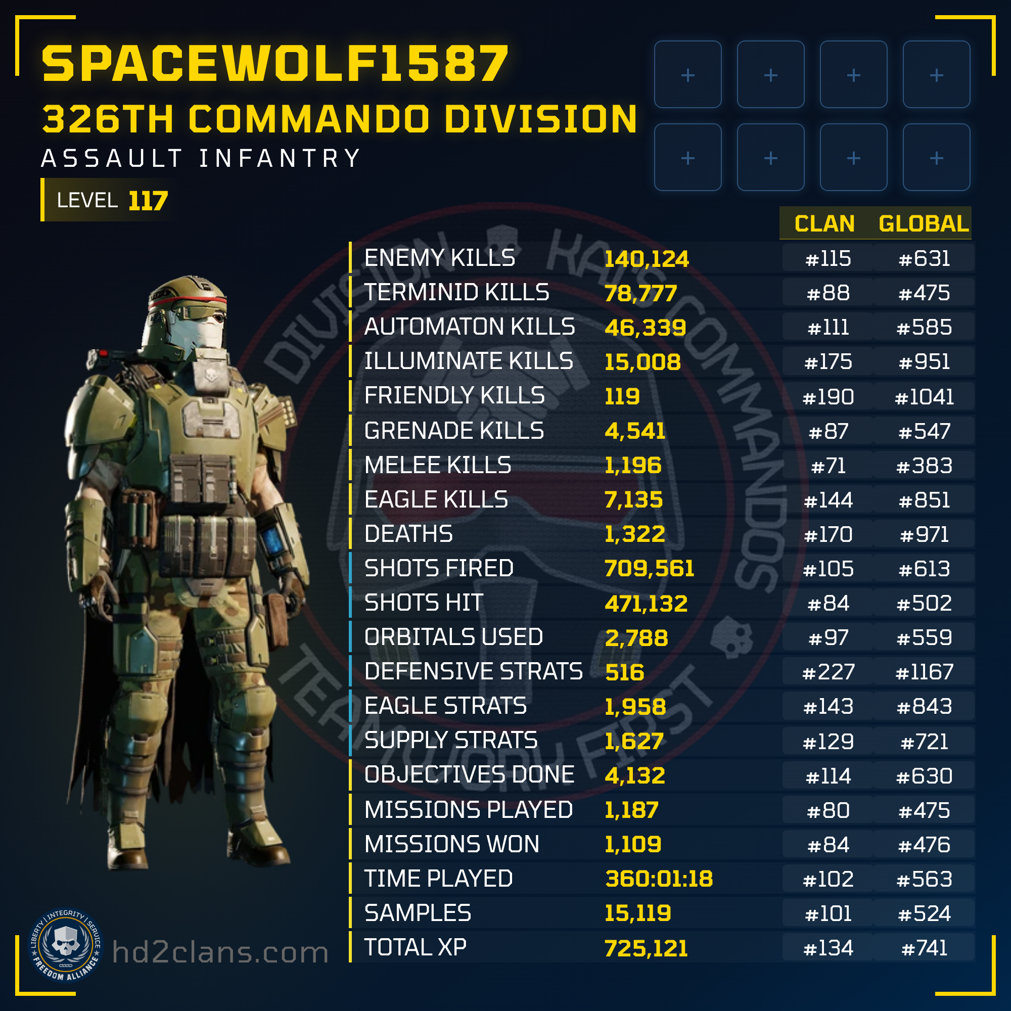 Player Card
