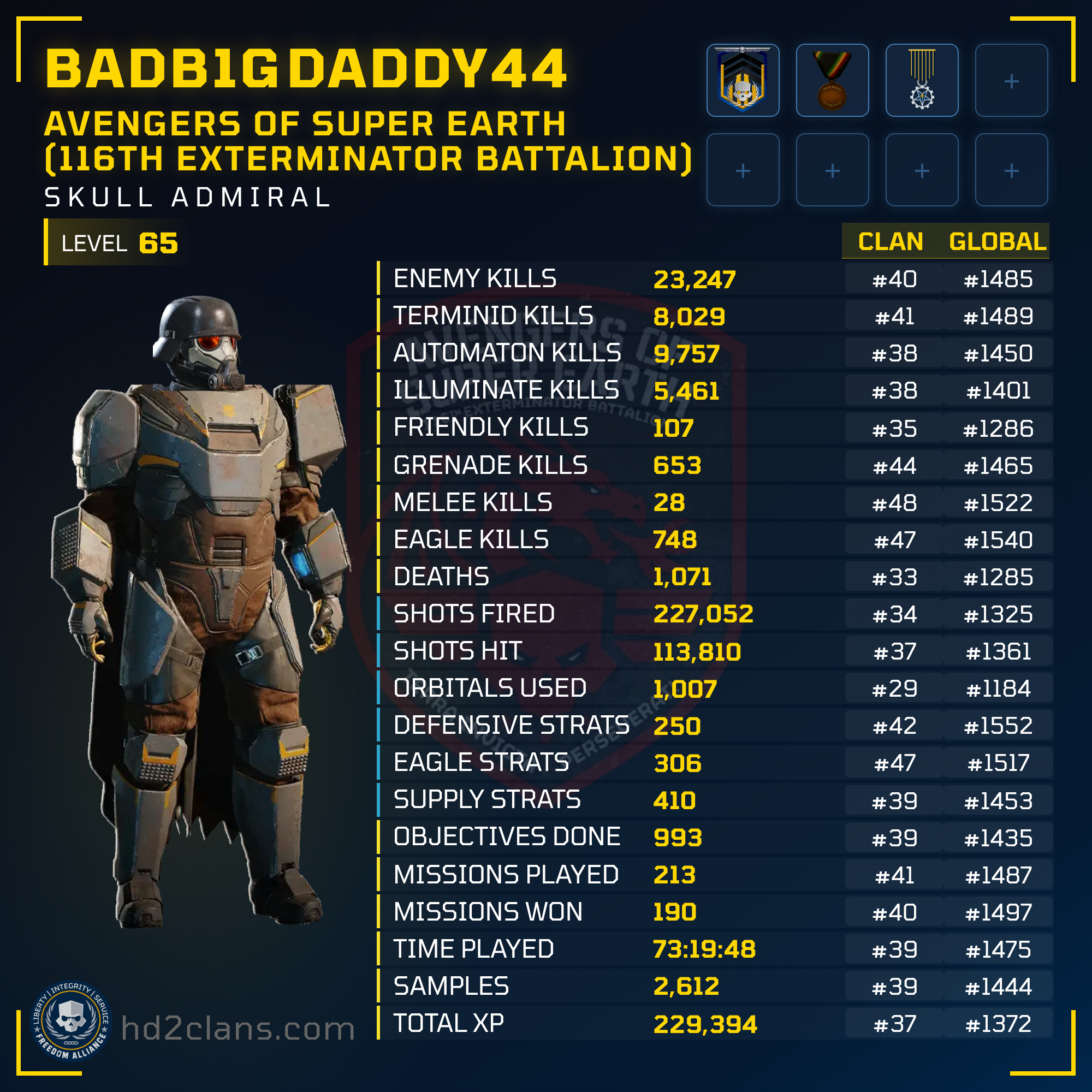 Player Card