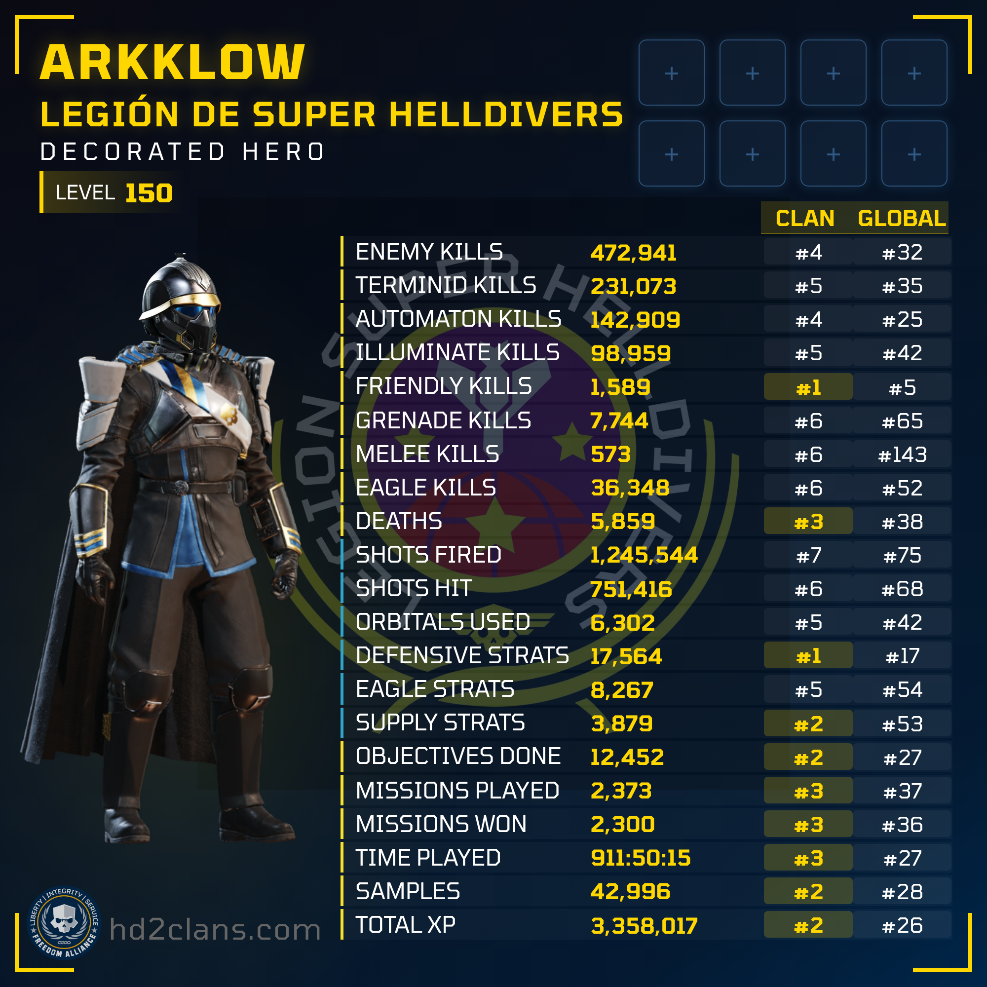 Player Card