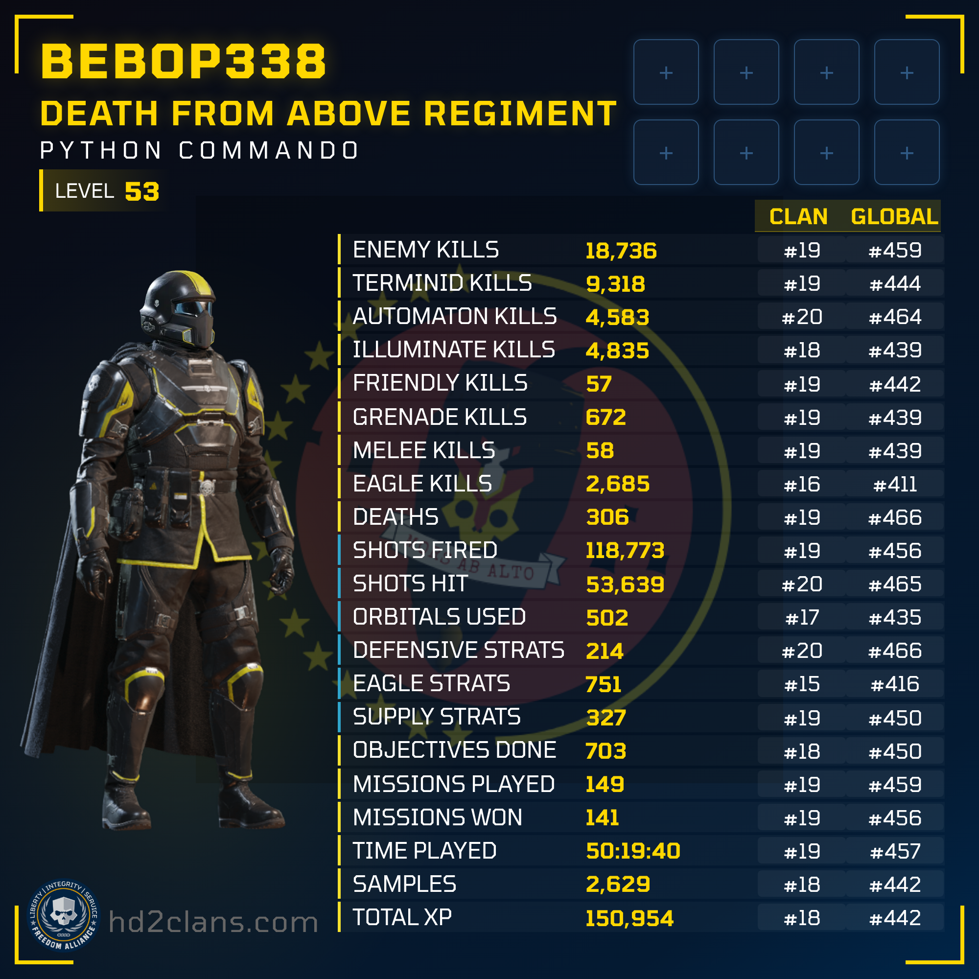Player Card
