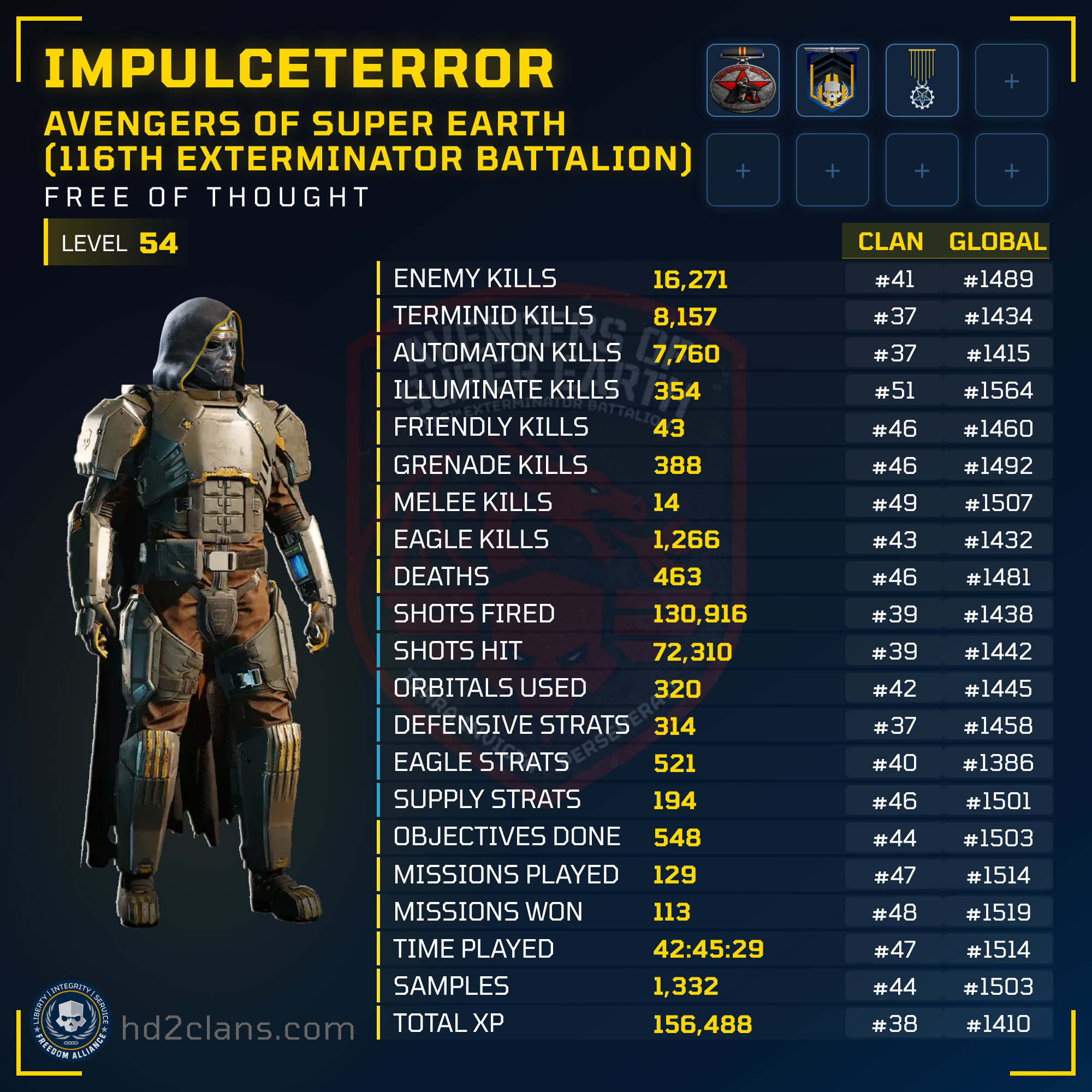 Player Card