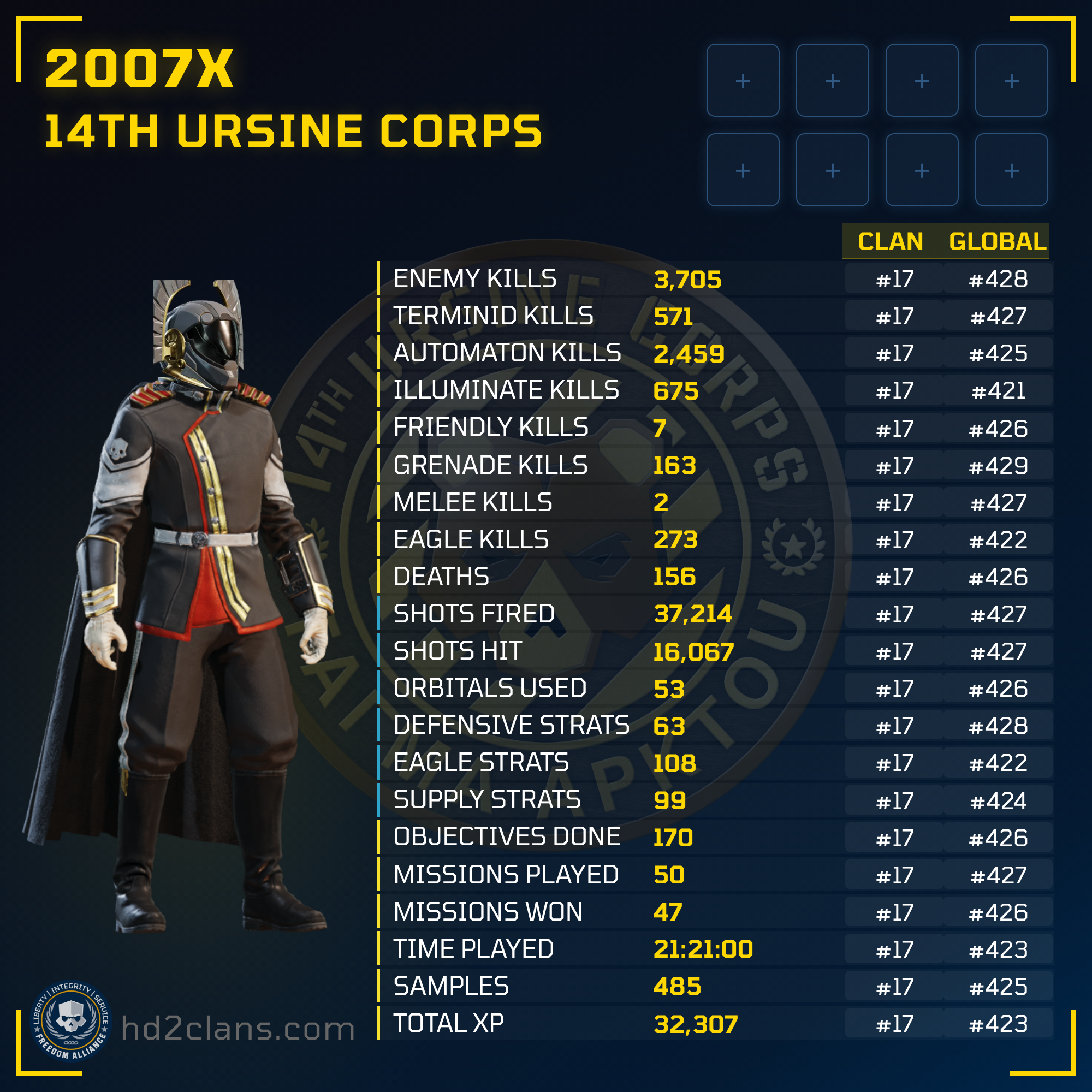 Player Card