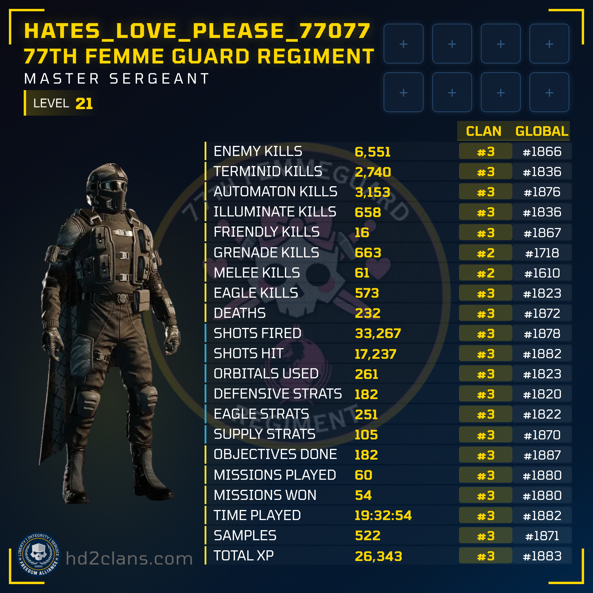 Player Card