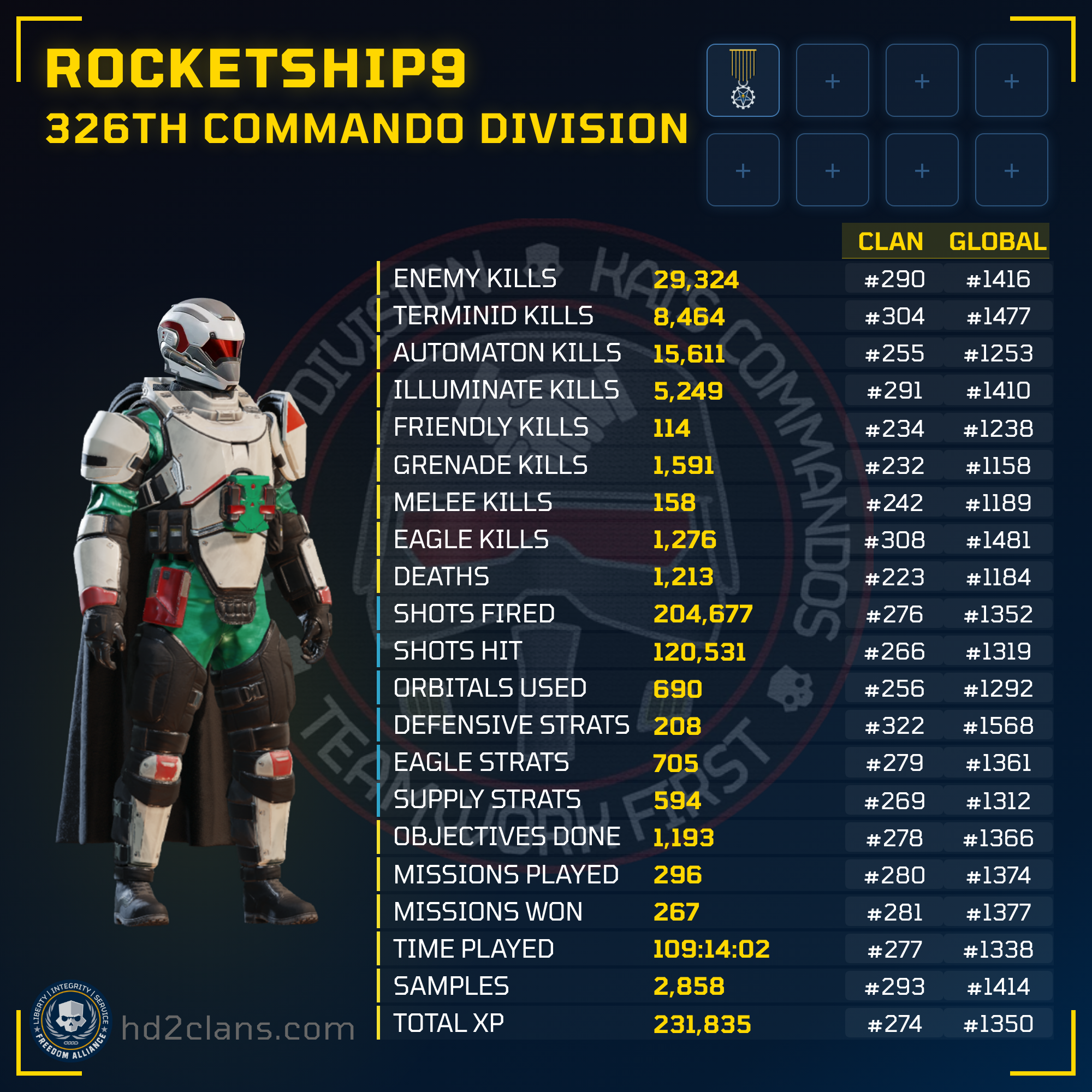 Player Card