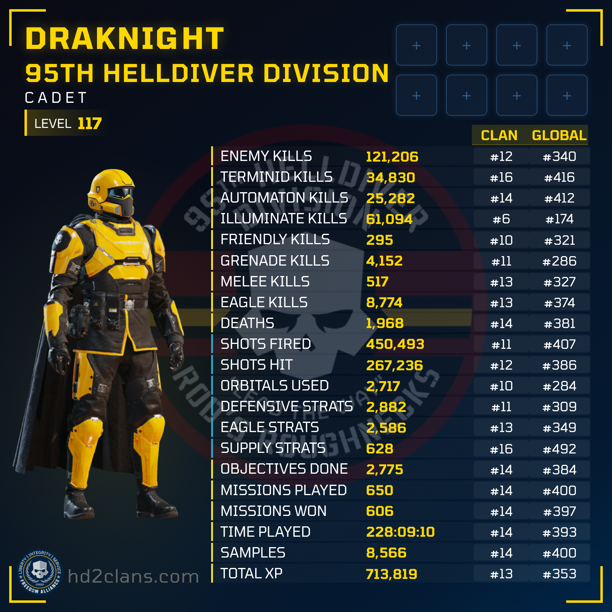 Player Card