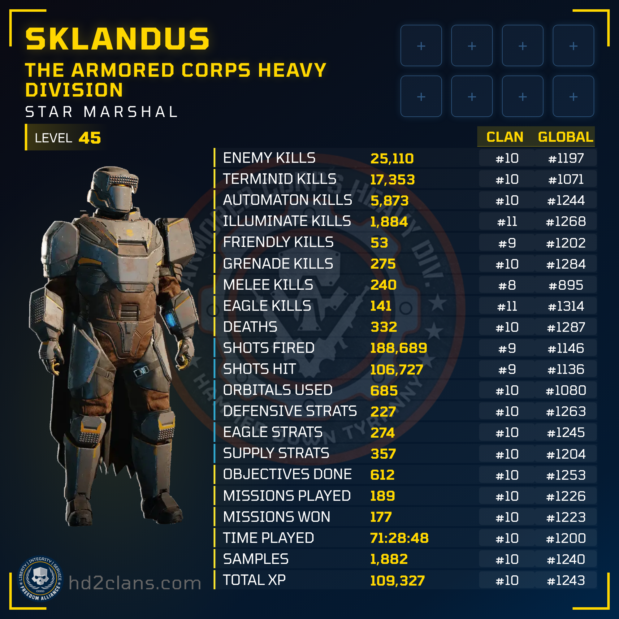 Player Card