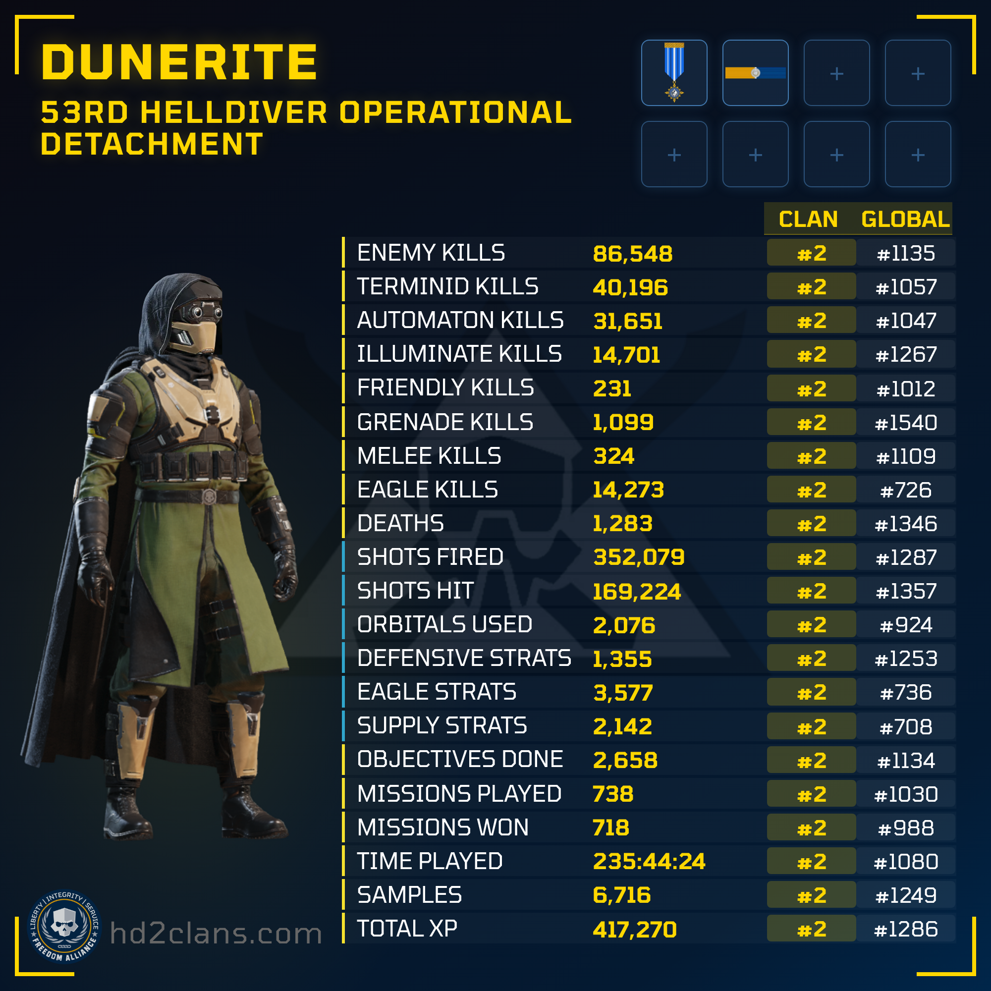 Player Card