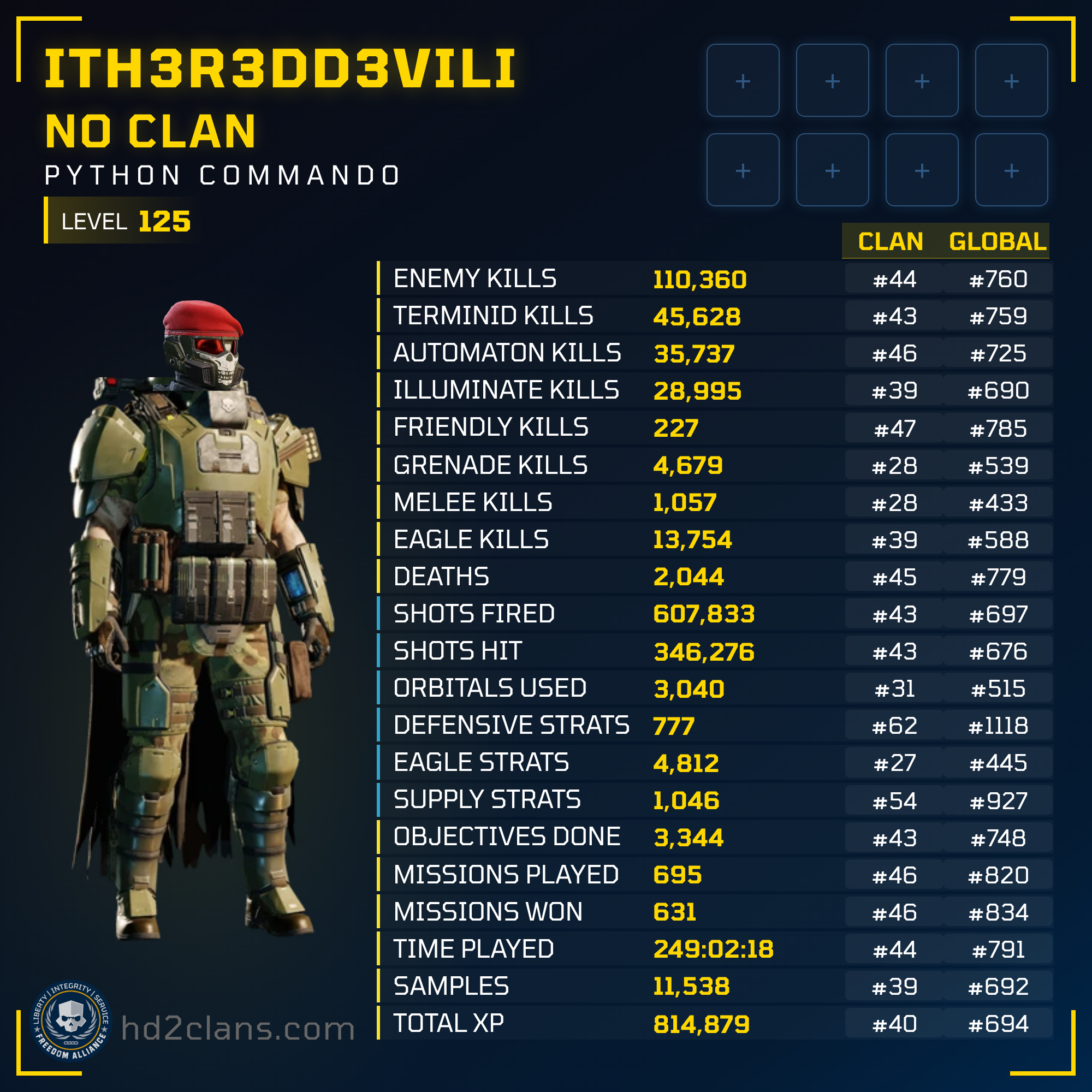 Player Card