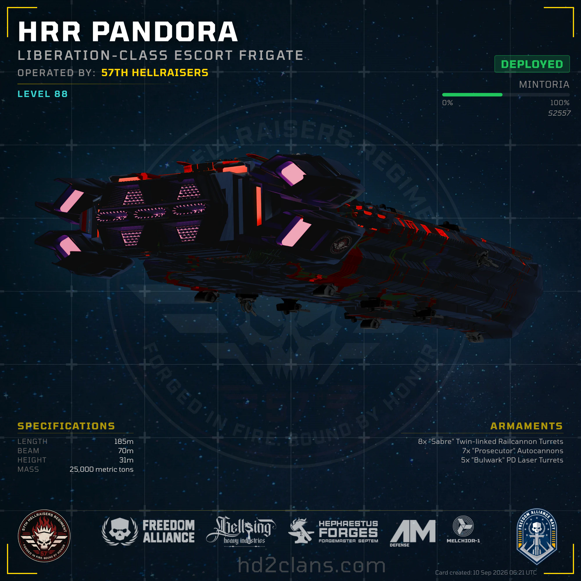 HRR Pandora