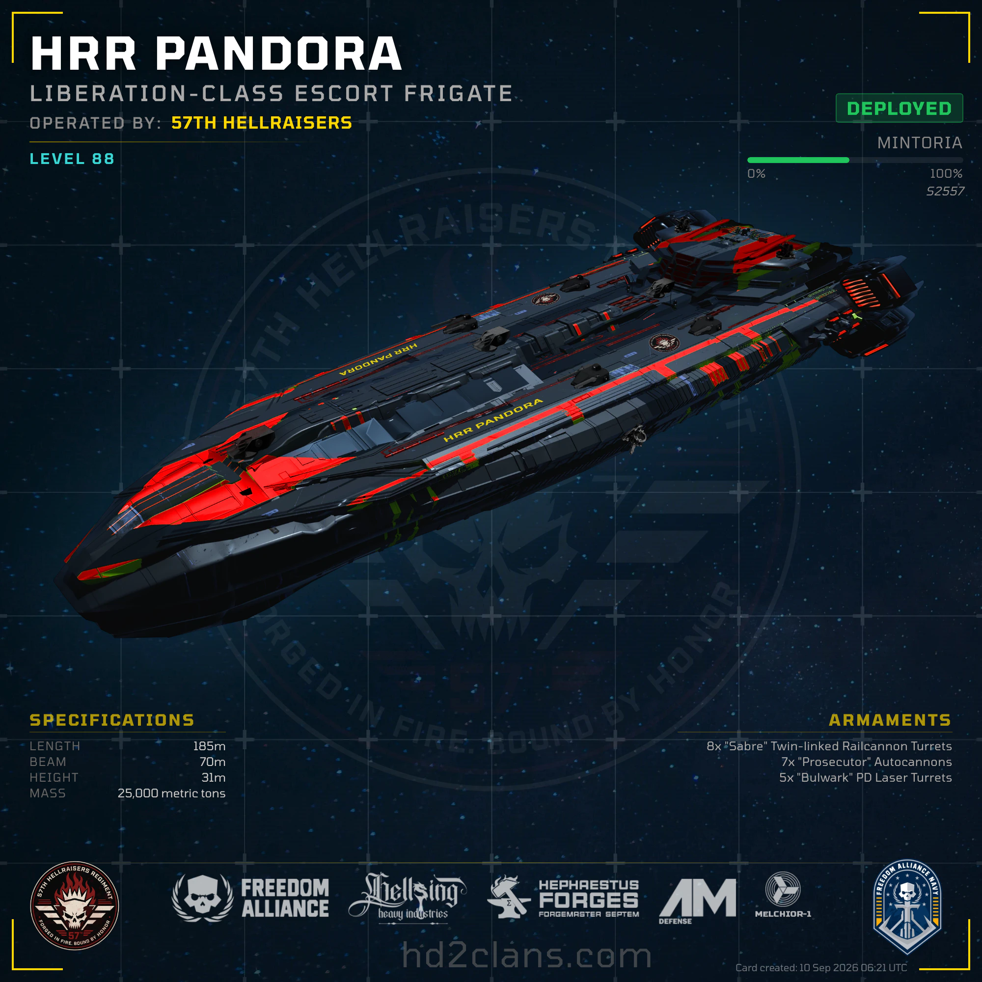 HRR Pandora