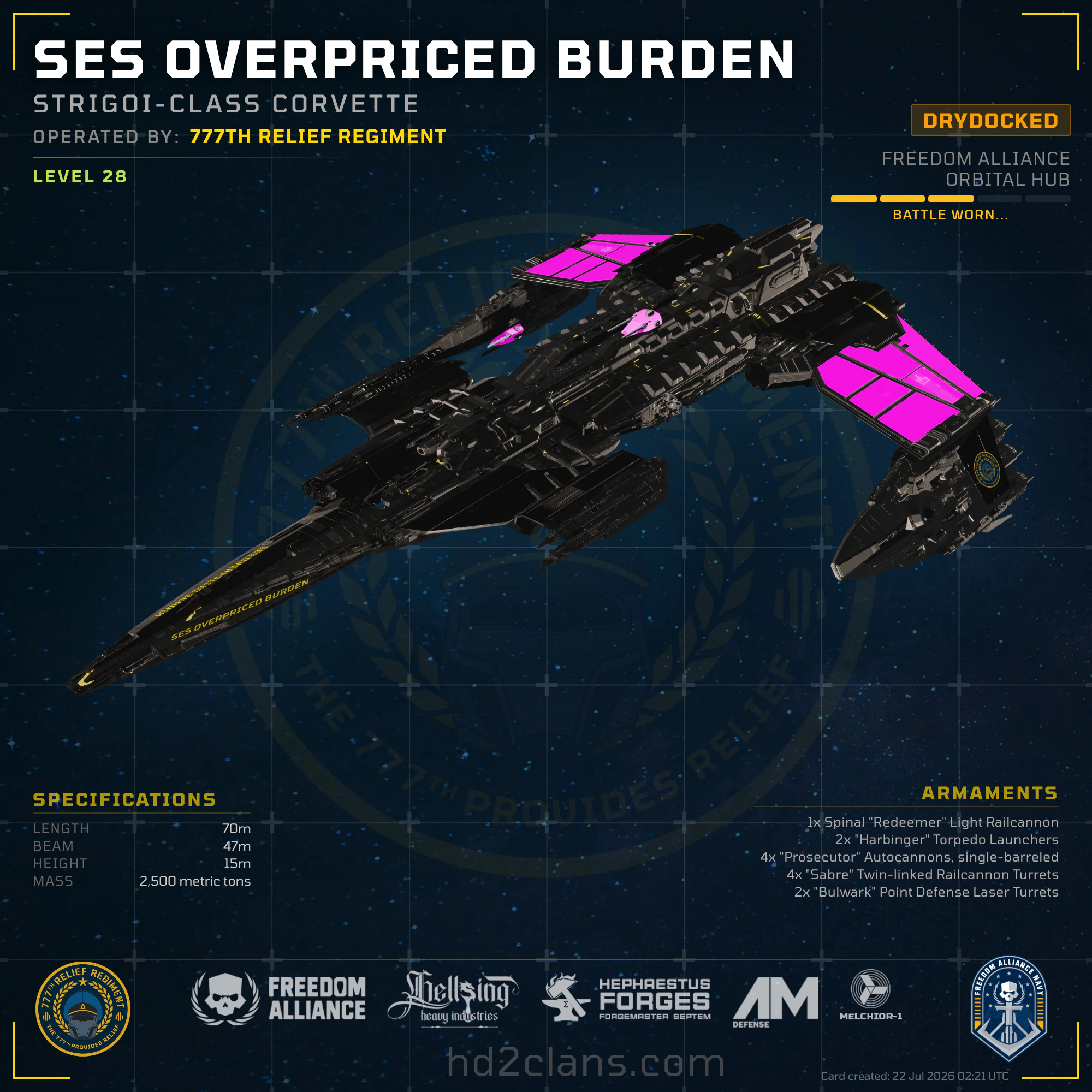 SES OVERPRICED BURDEN