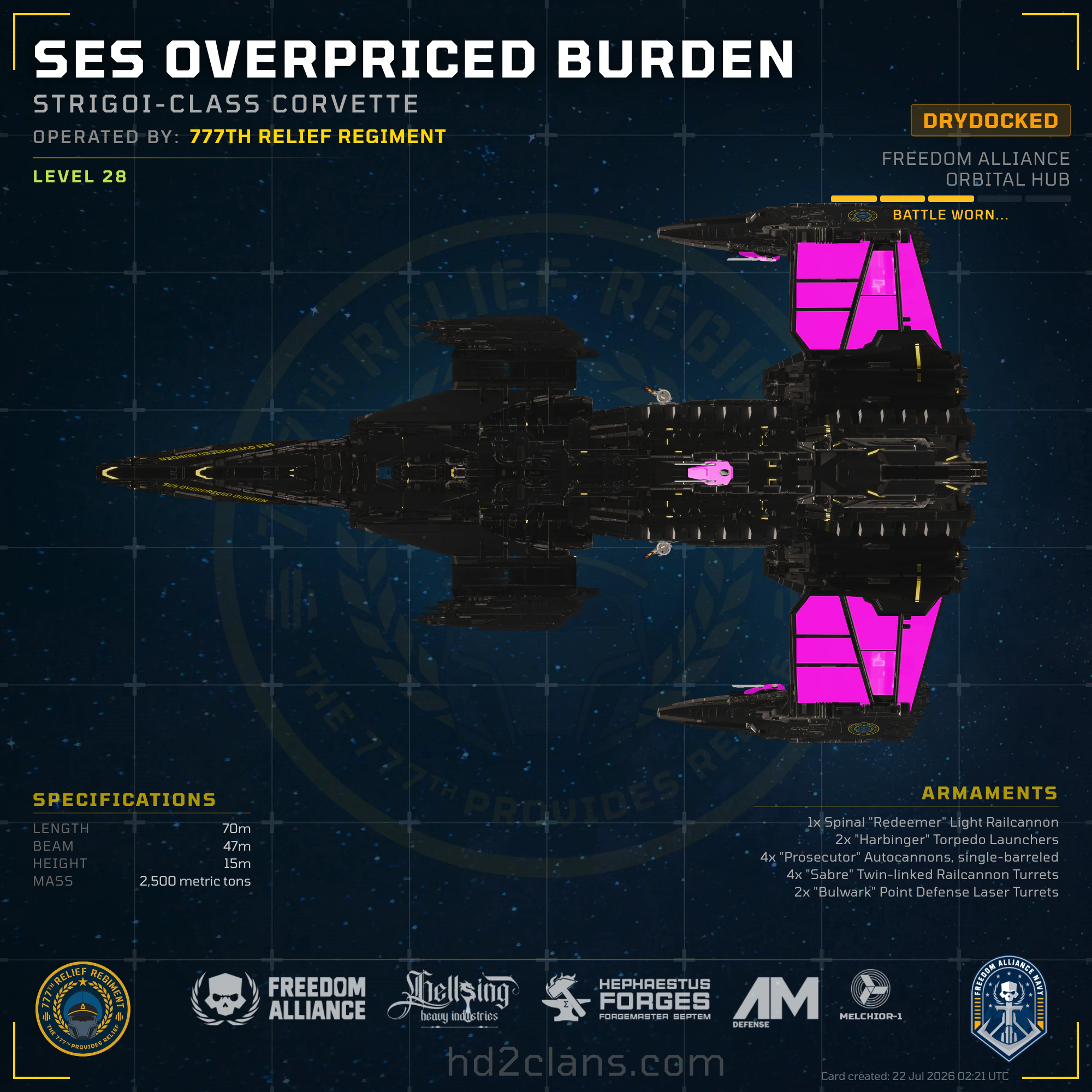 SES OVERPRICED BURDEN